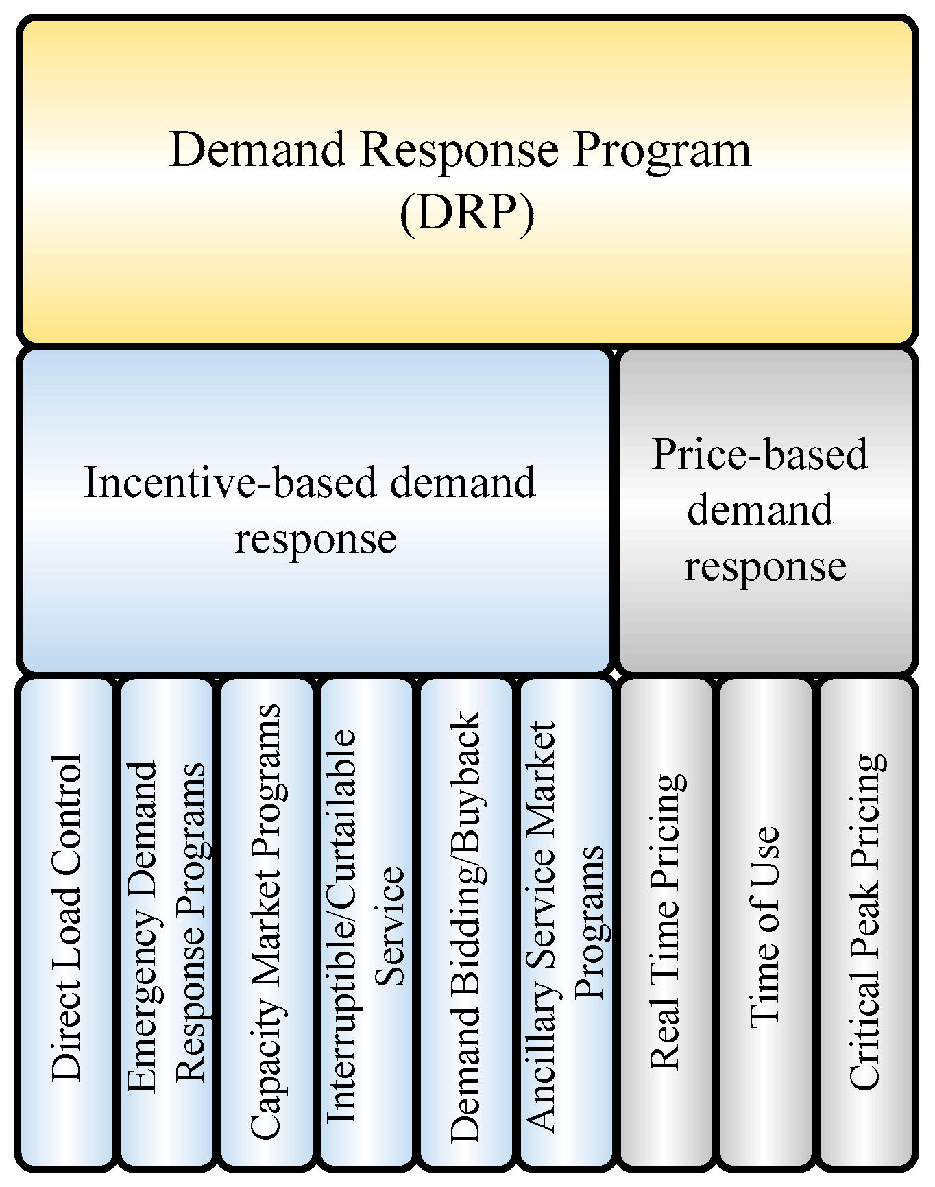 Processes 07 00147 g001
