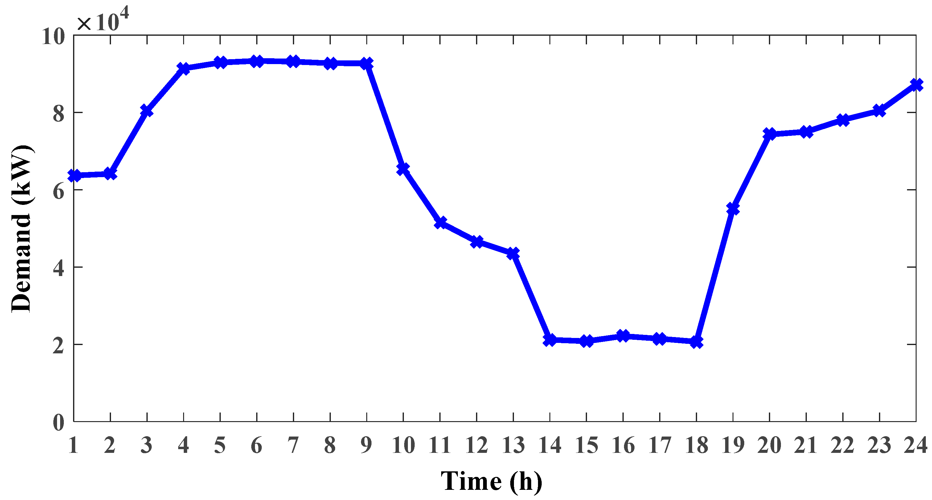 Processes 07 00147 g002