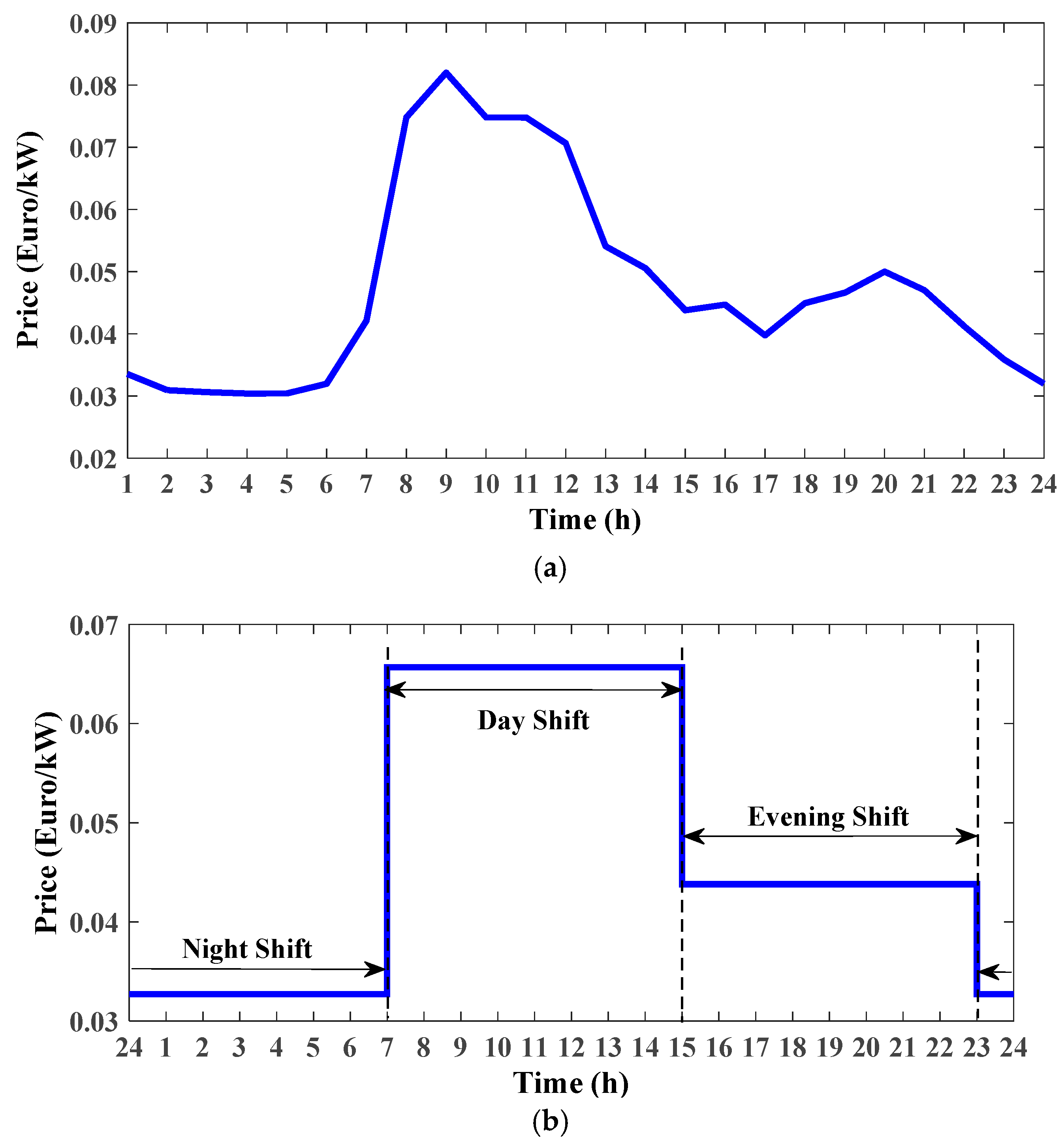 Processes 07 00147 g003
