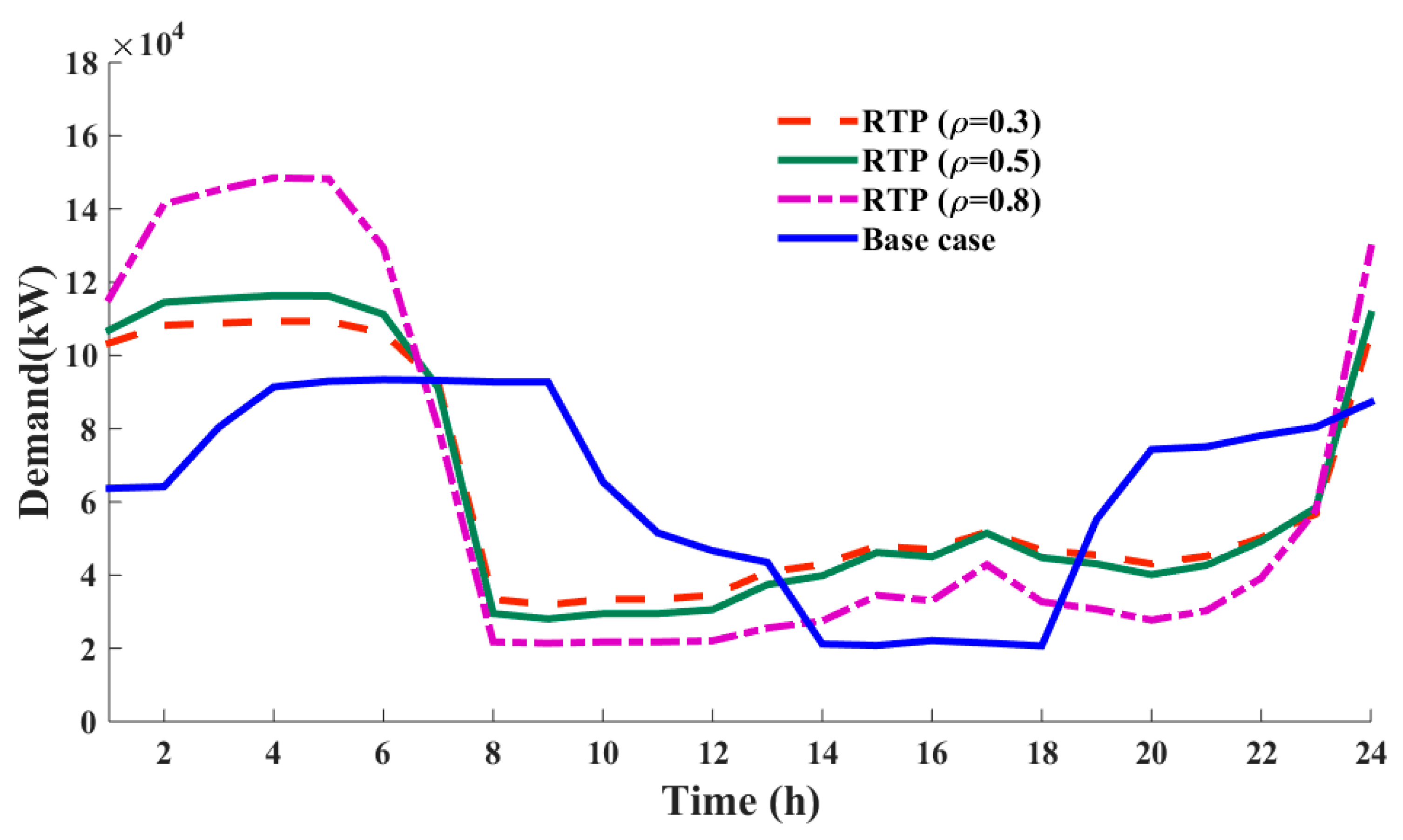 Processes 07 00147 g005