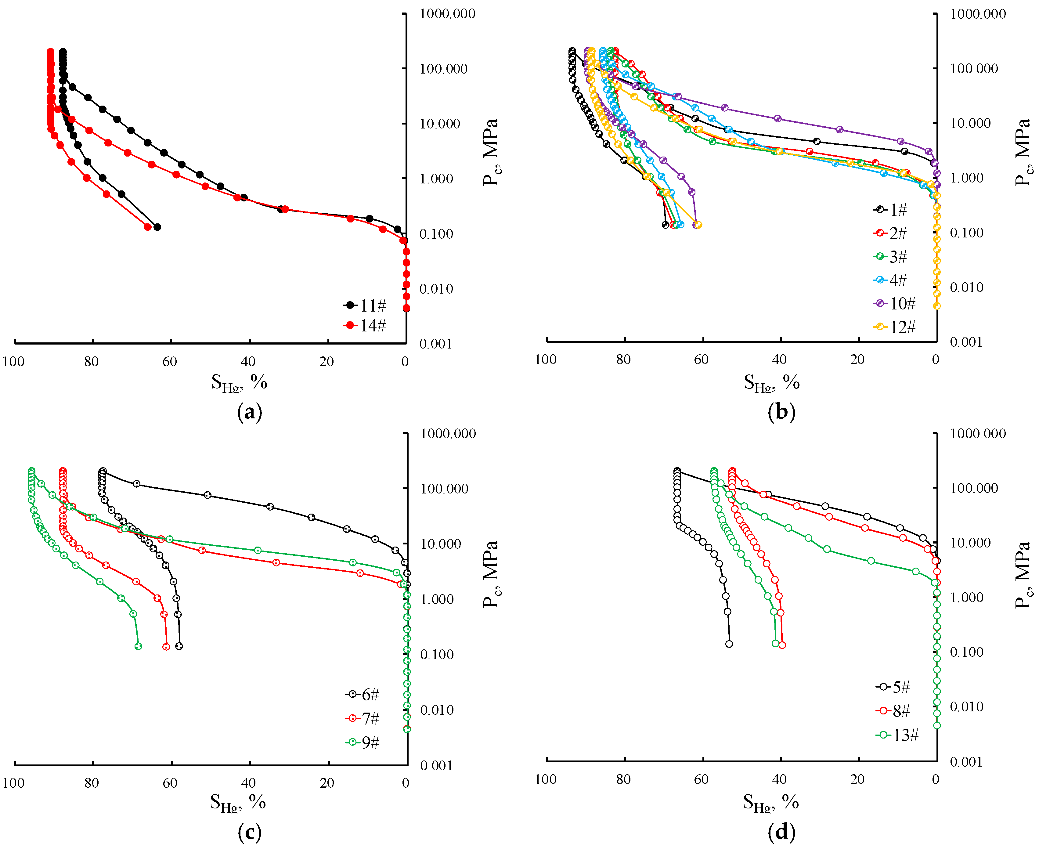 Processes 07 00149 g003