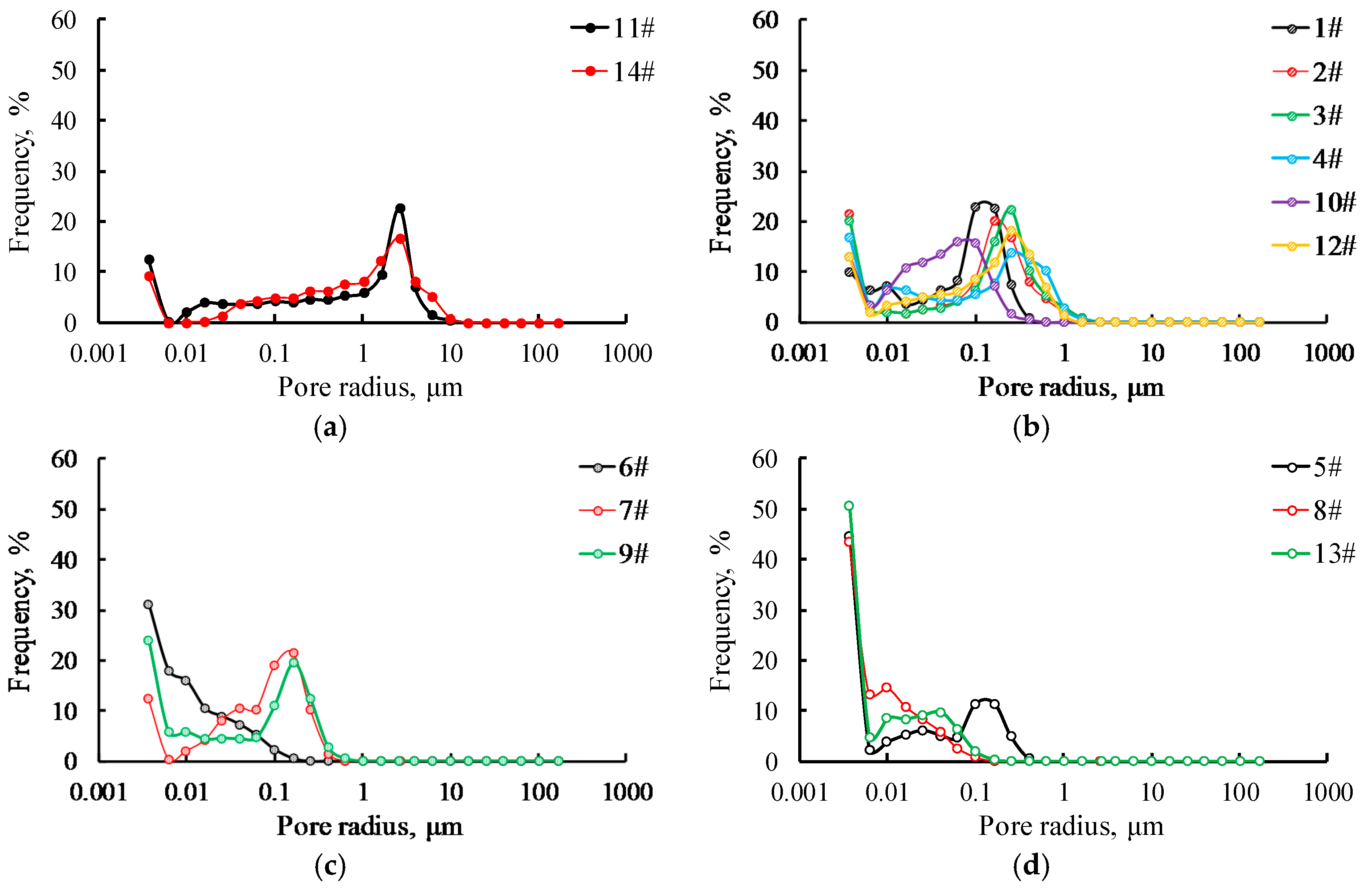 Processes 07 00149 g005