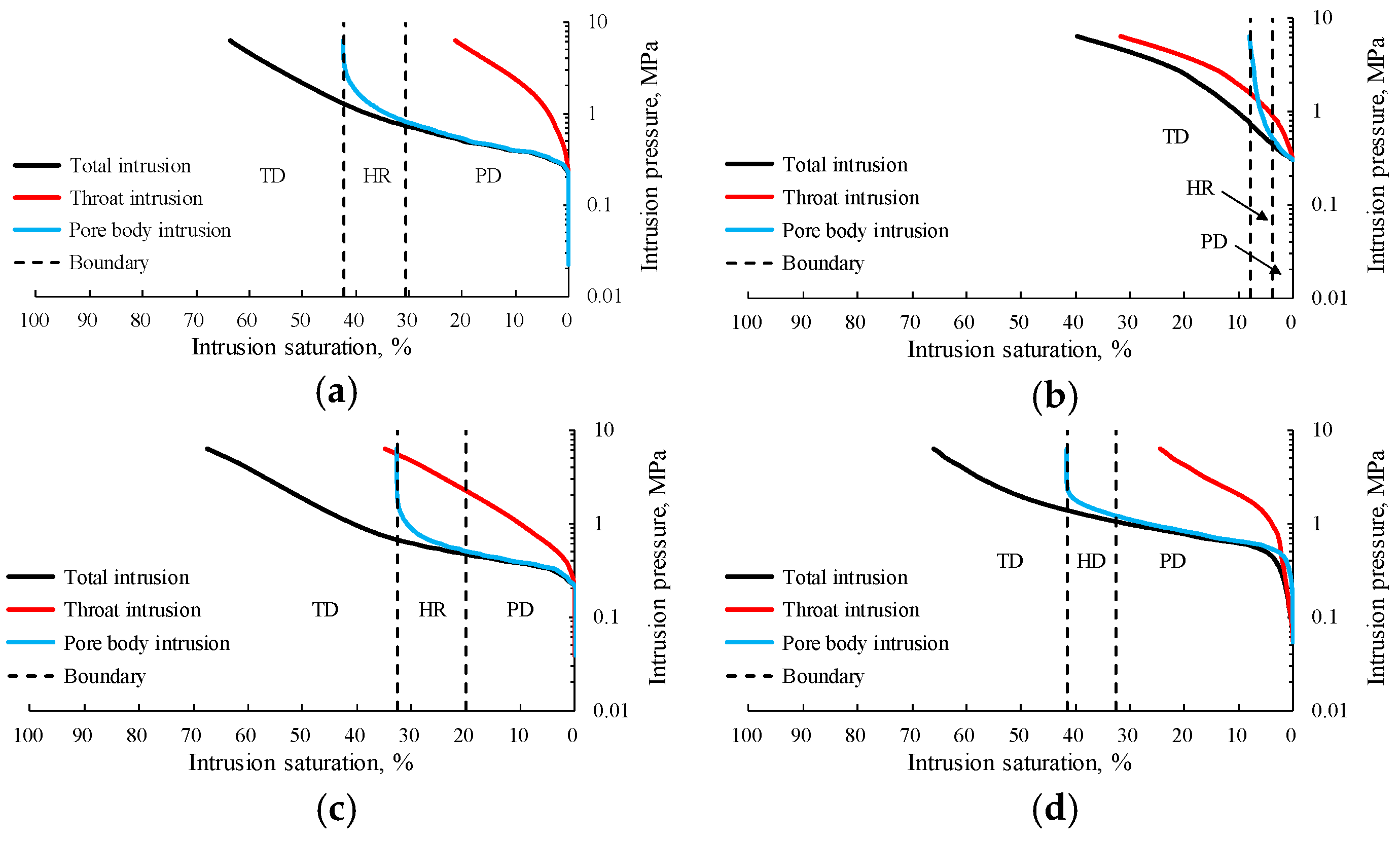 Processes 07 00149 g006a