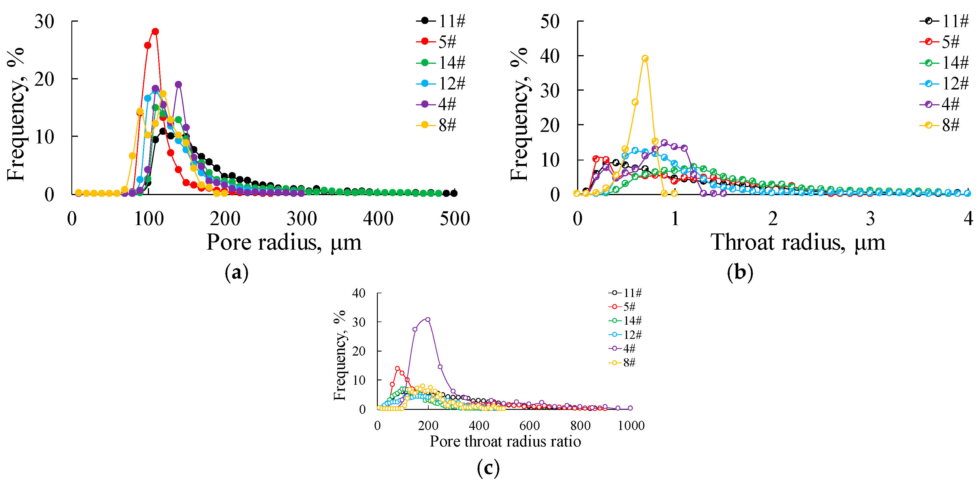 Processes 07 00149 g007
