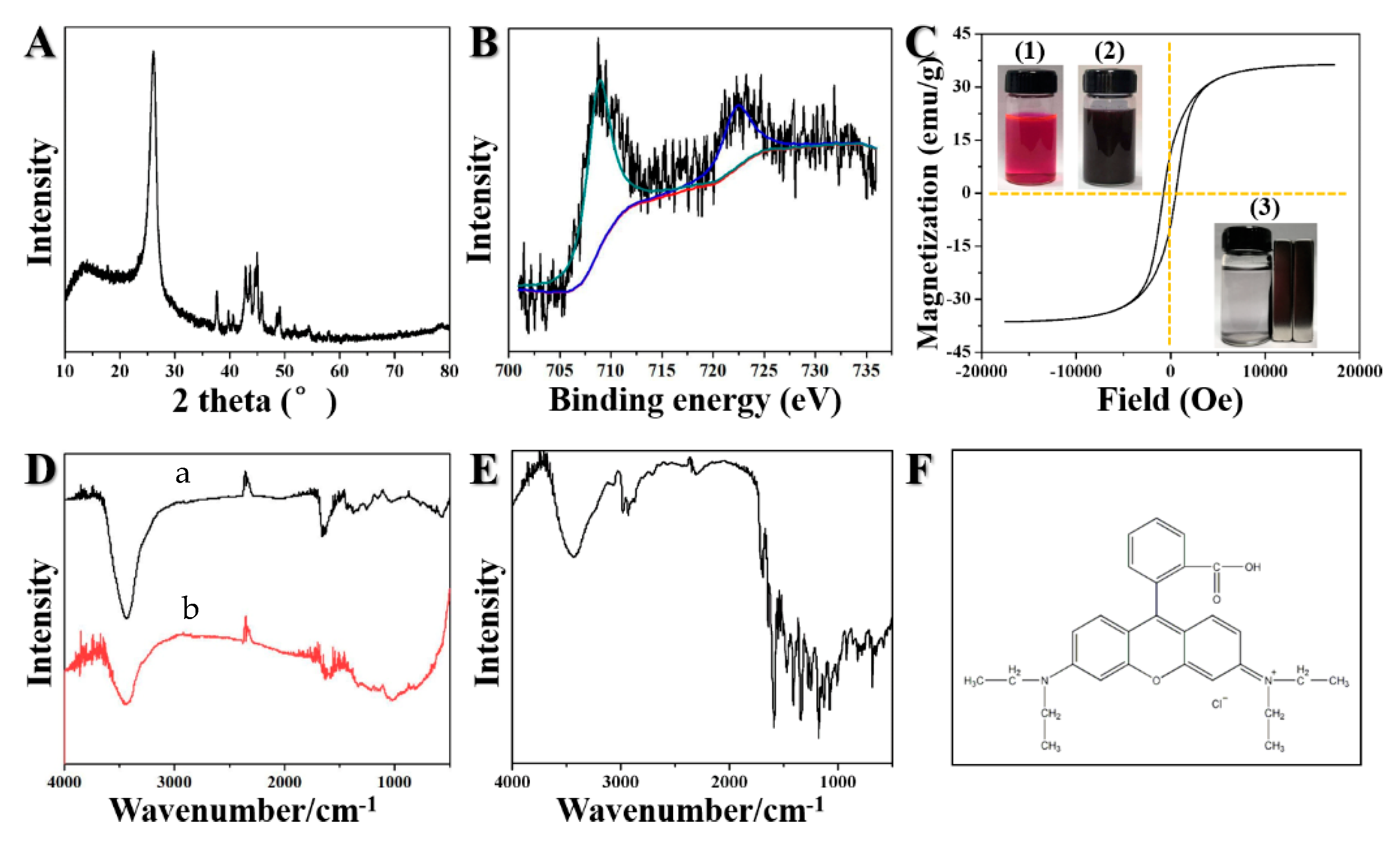 Processes 07 00150 g002