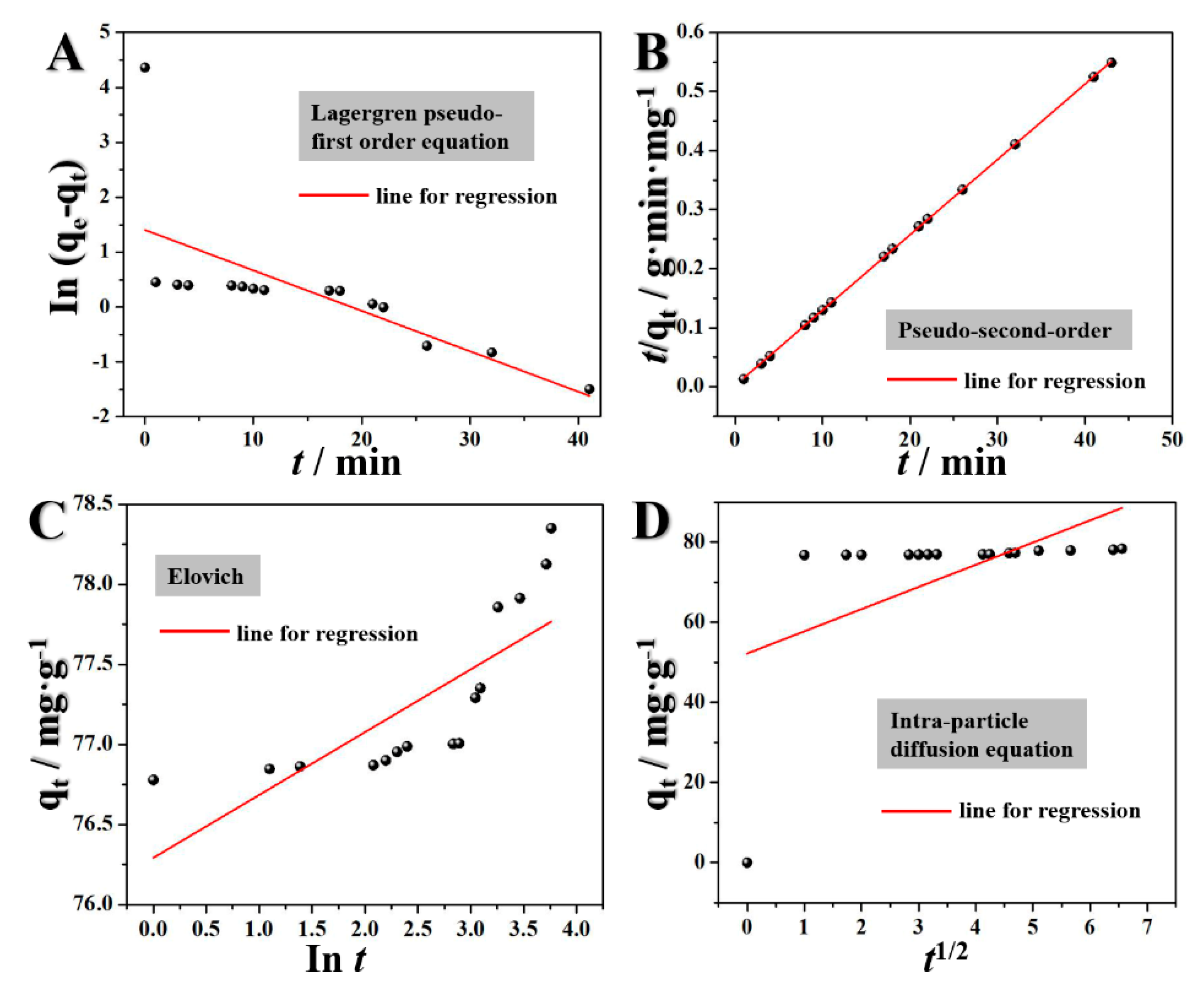 Processes 07 00150 g005