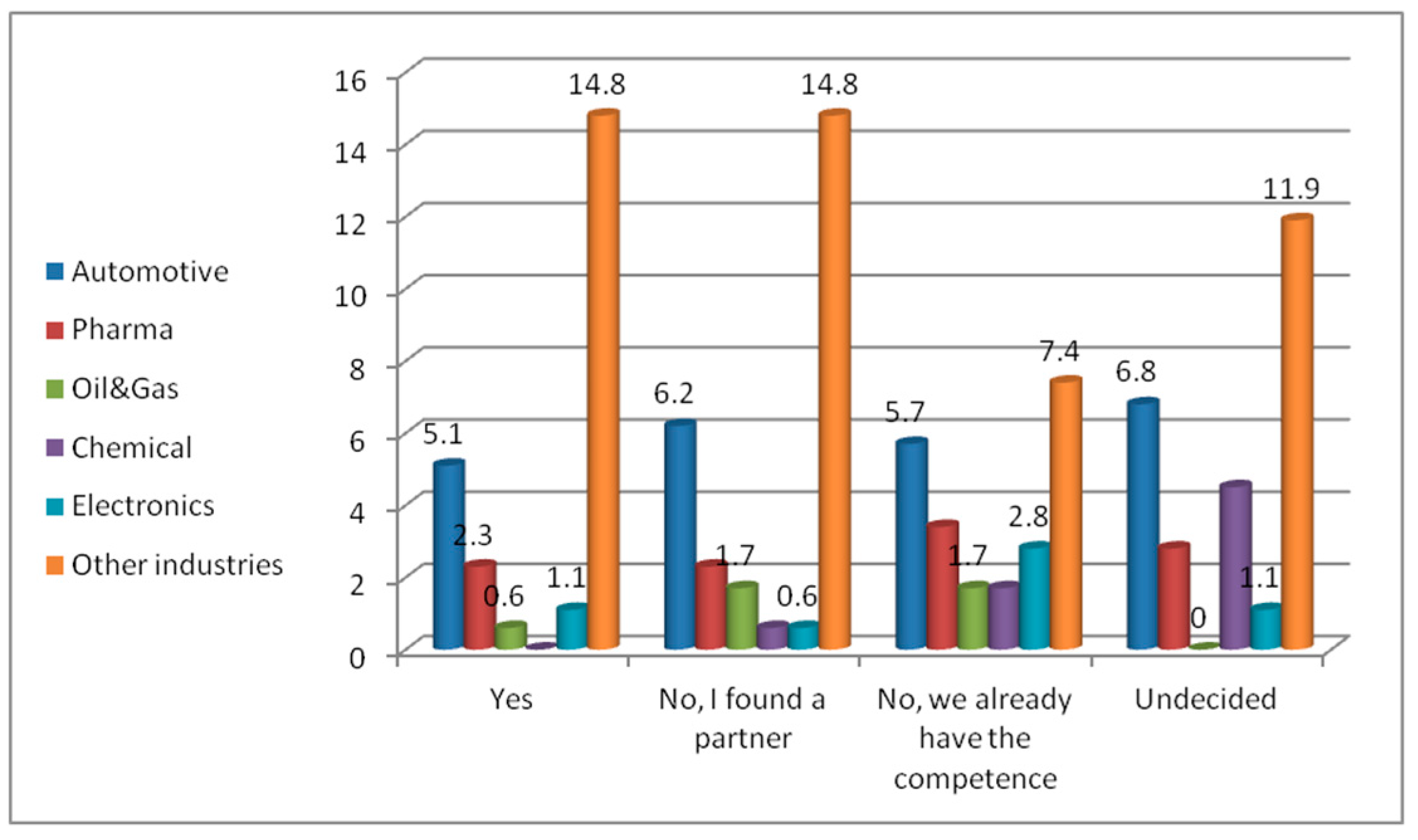 Processes 07 00153 g001