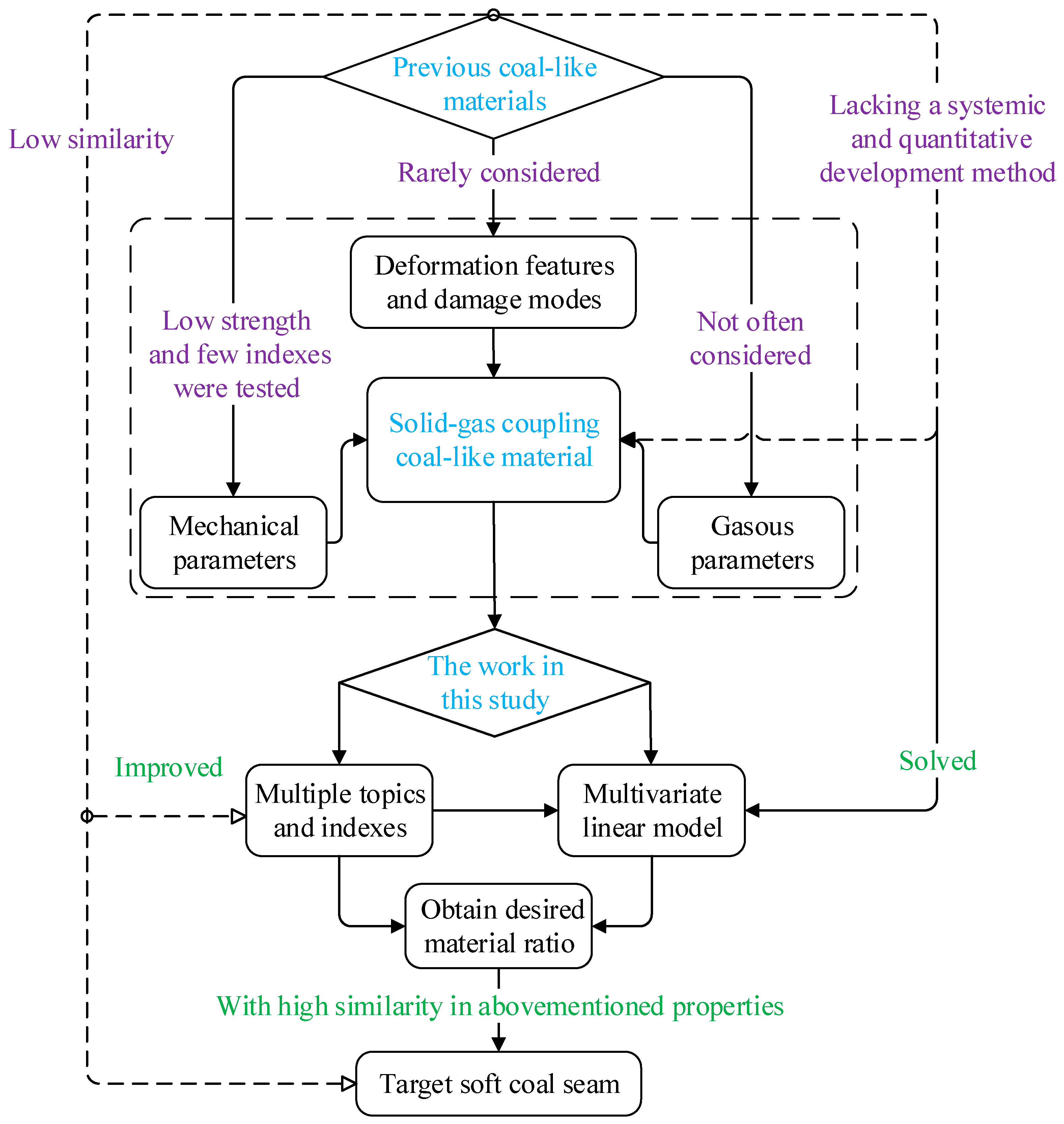 Processes 07 00155 g001