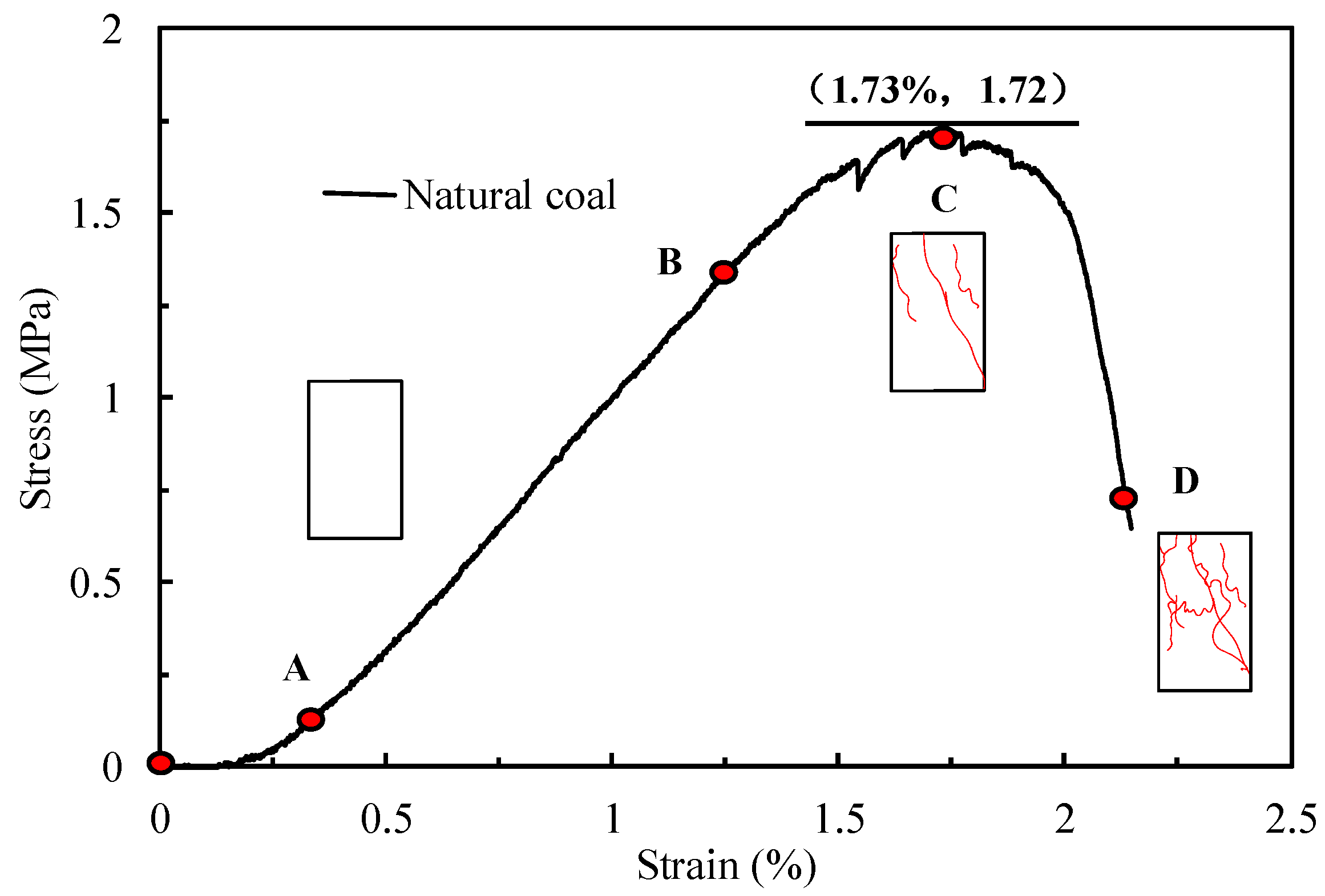 Processes 07 00155 g002