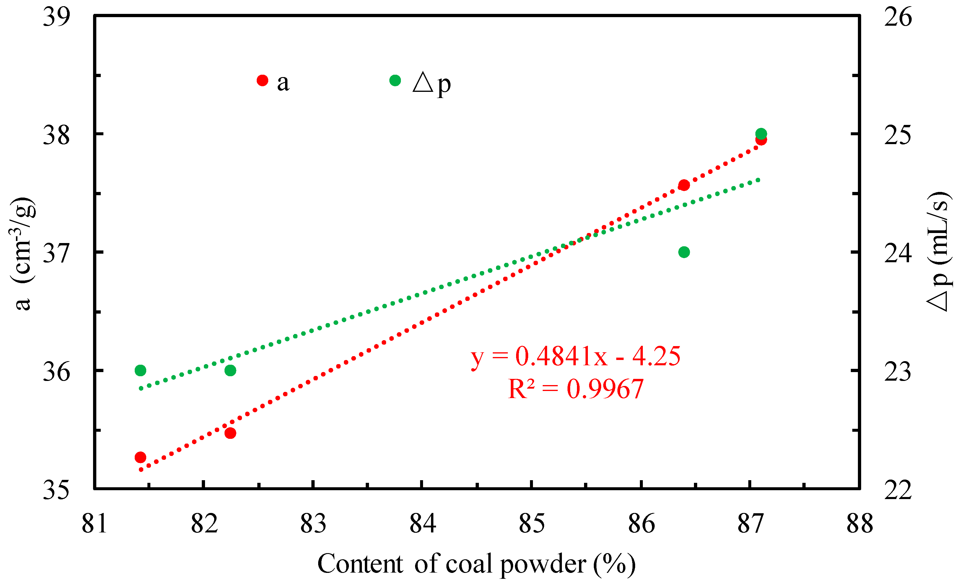 Processes 07 00155 g010