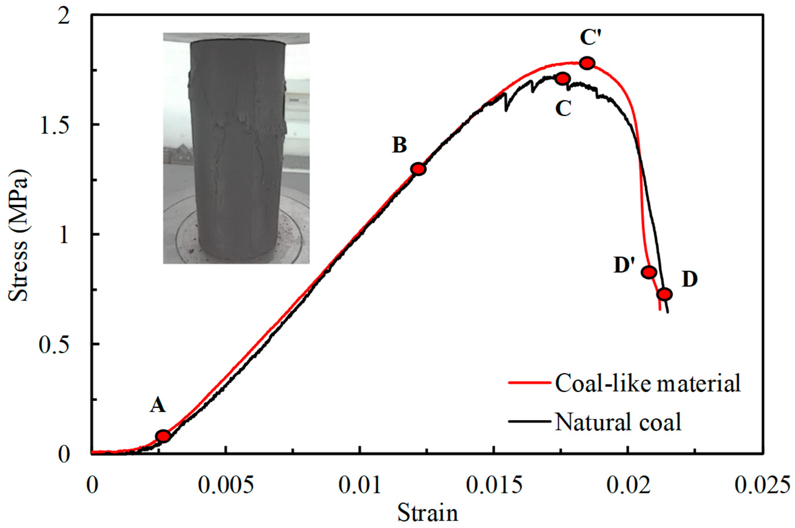 Processes 07 00155 g012