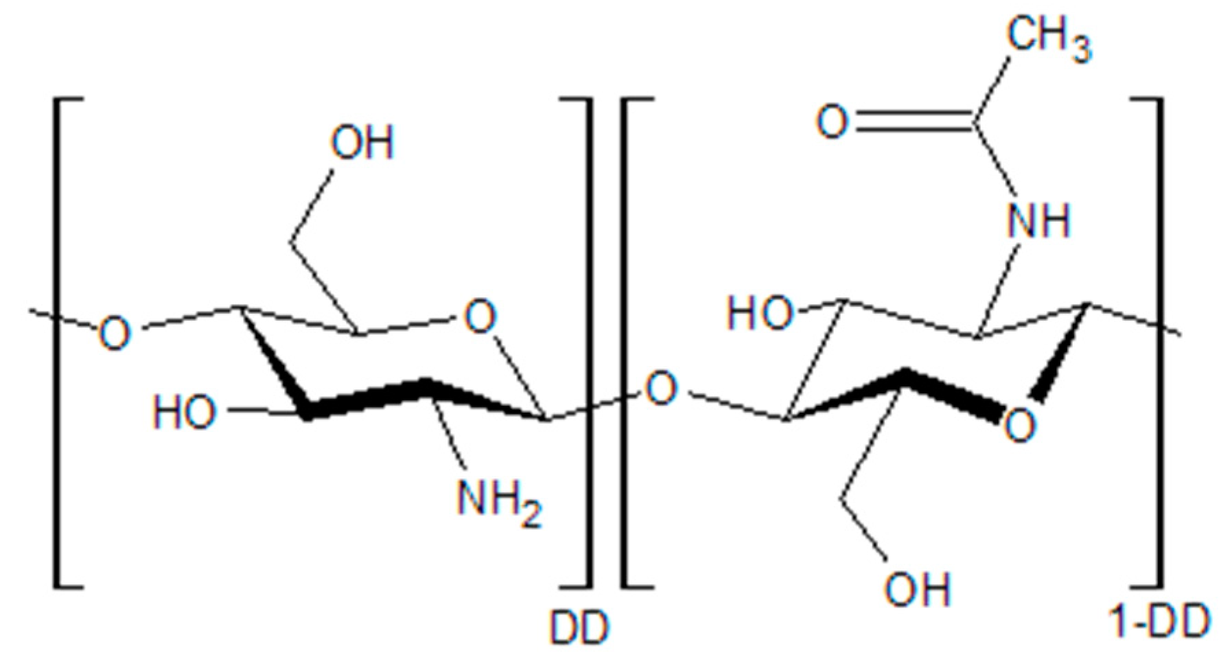 Processes 07 00157 g001