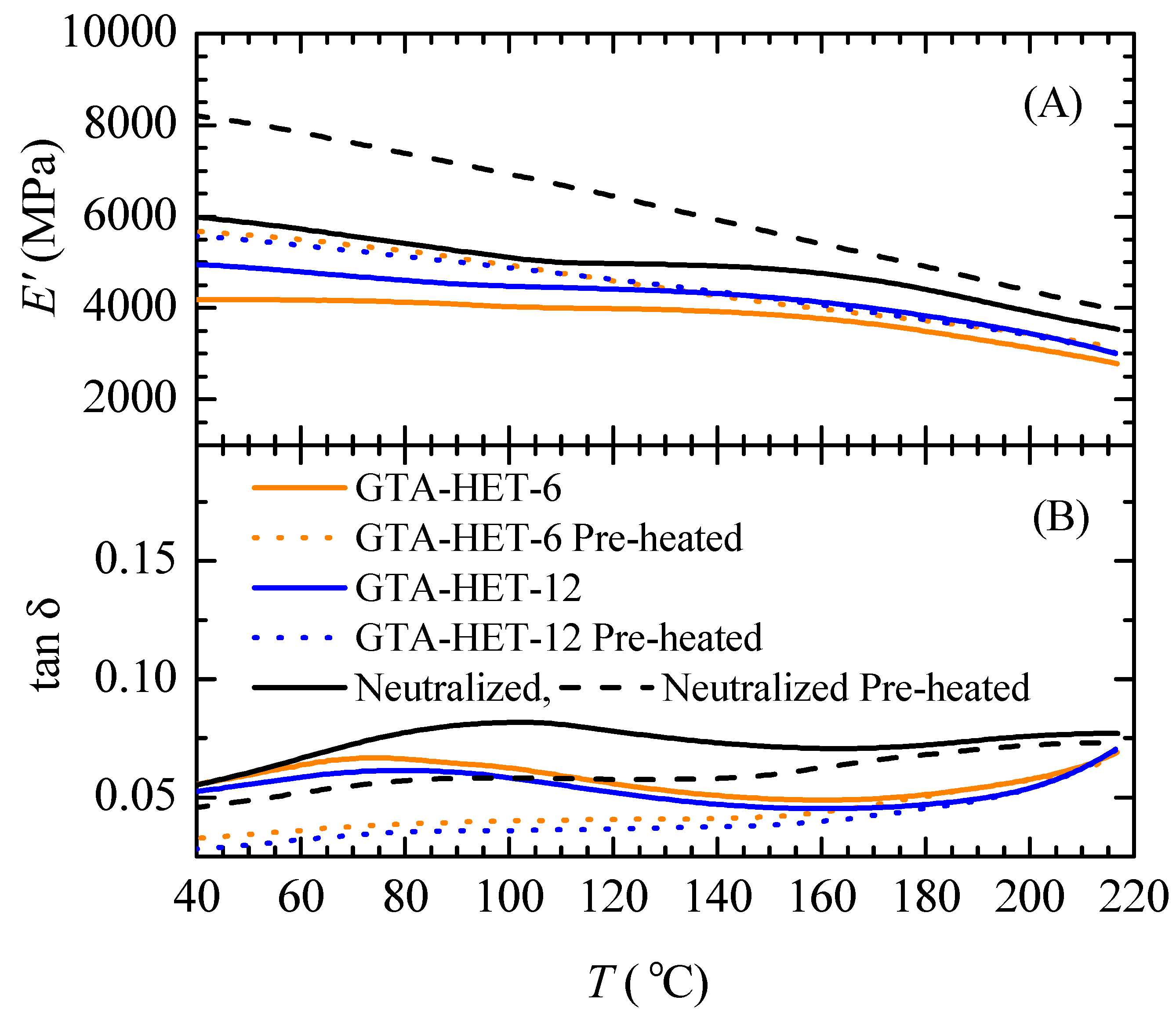 Processes 07 00157 g006