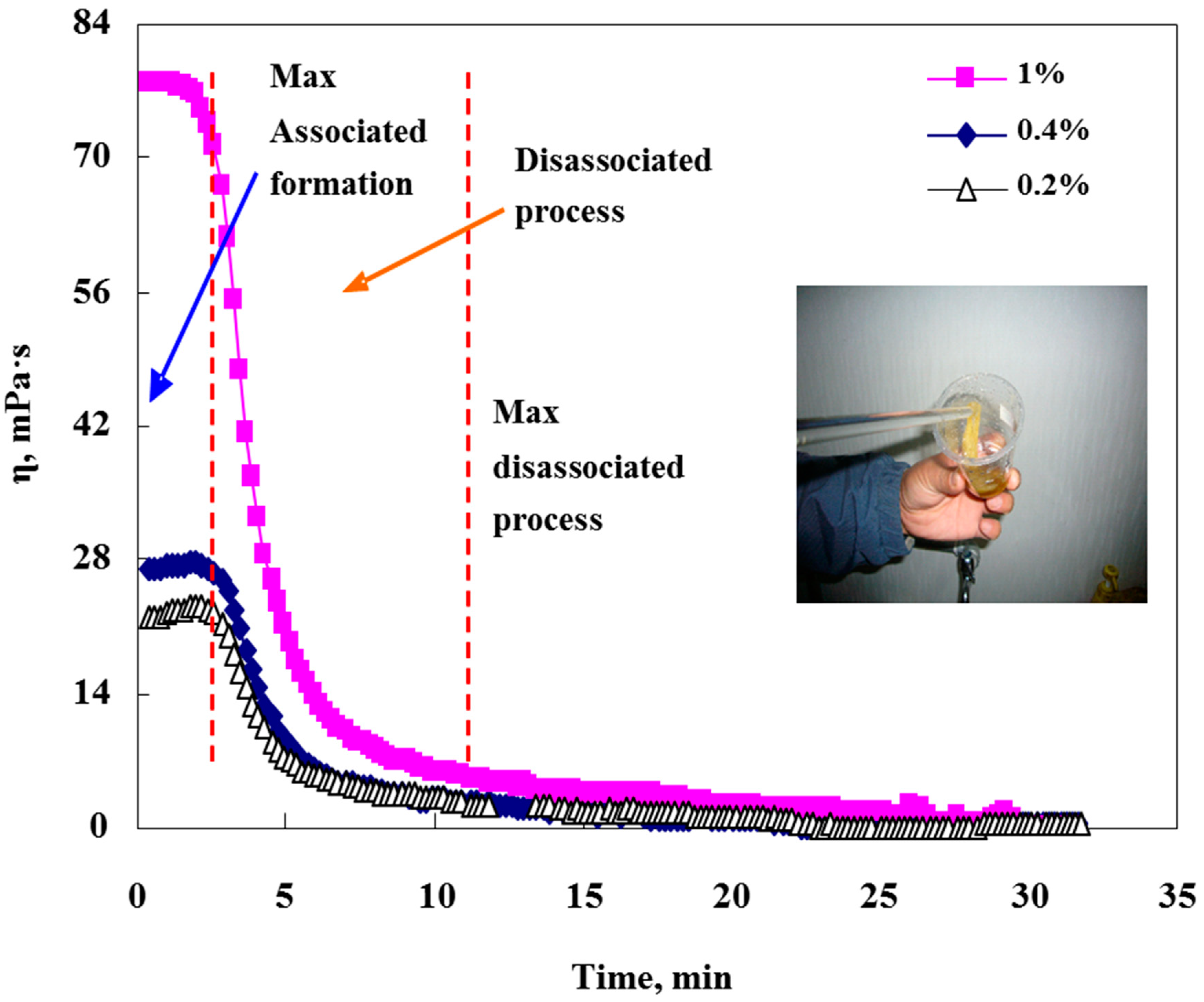 Processes 07 00159 g003