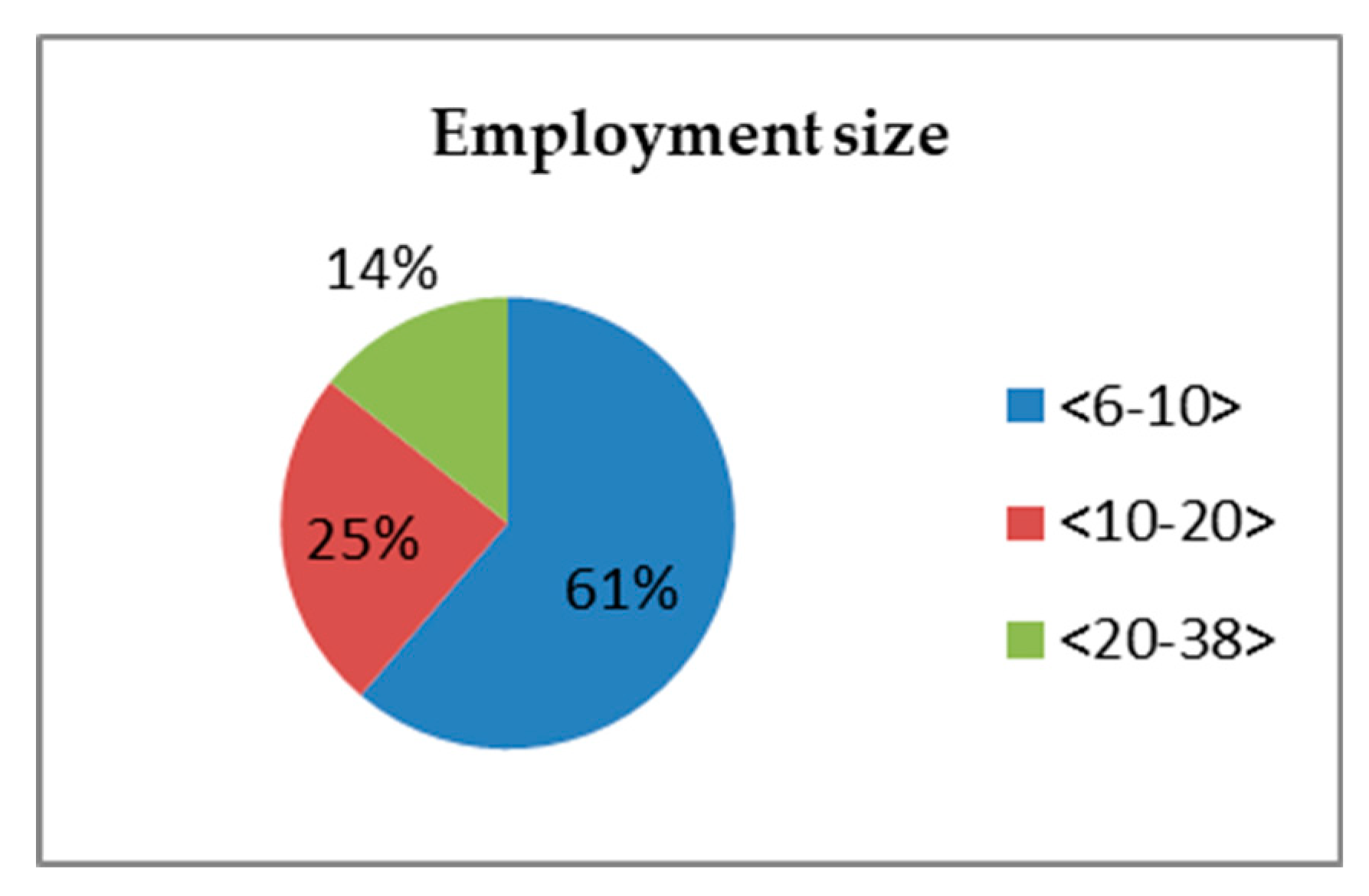 Processes 07 00161 g001