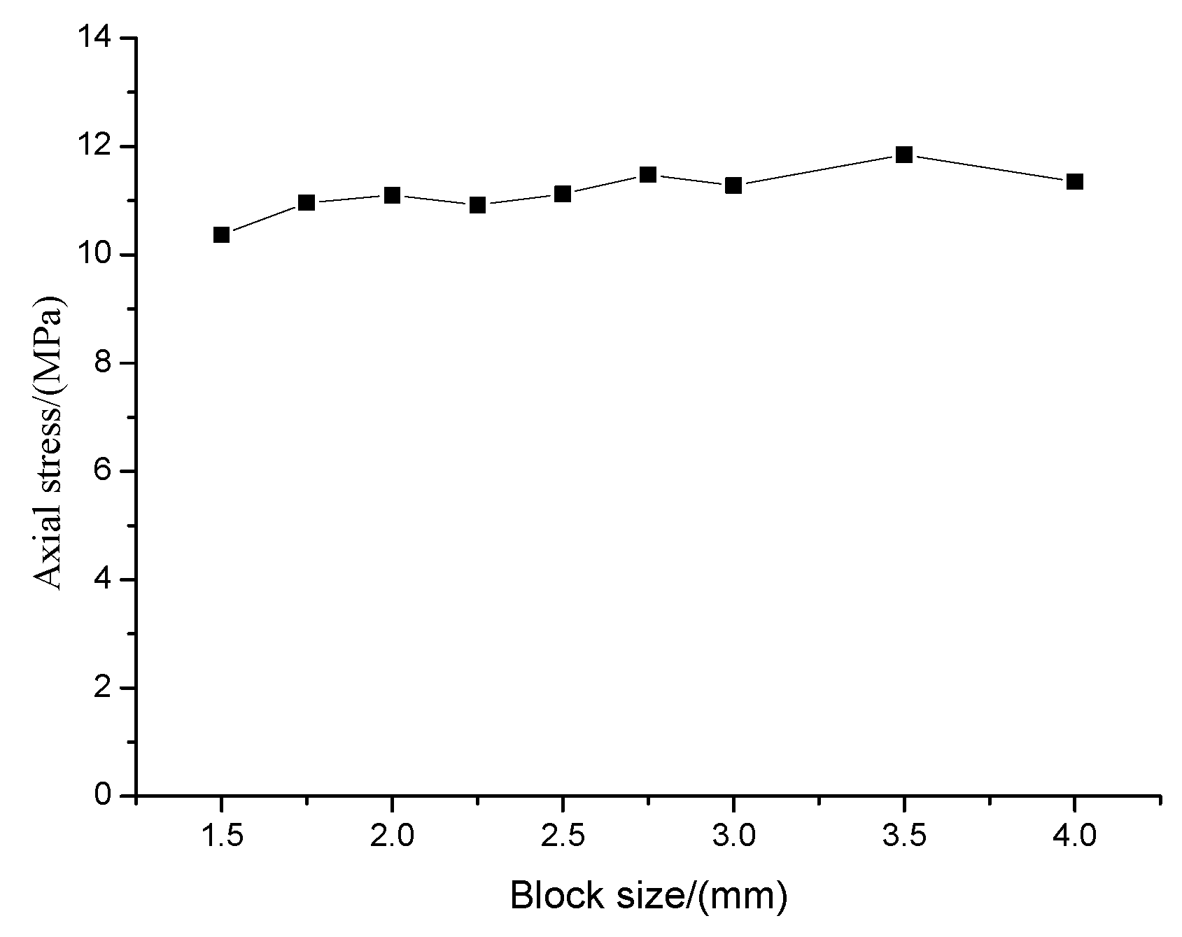 Processes 07 00162 g005
