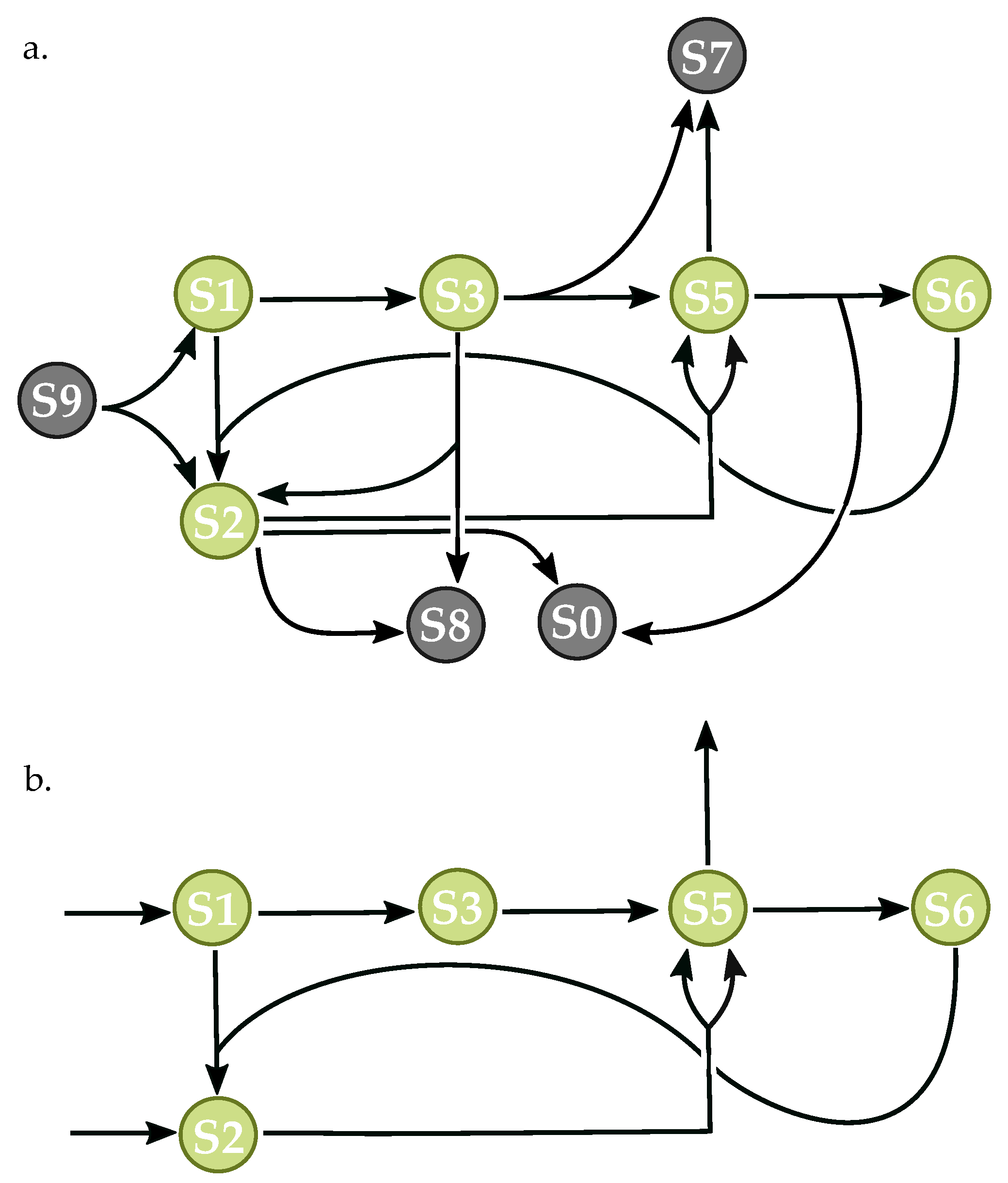 Processes 07 00163 g007
