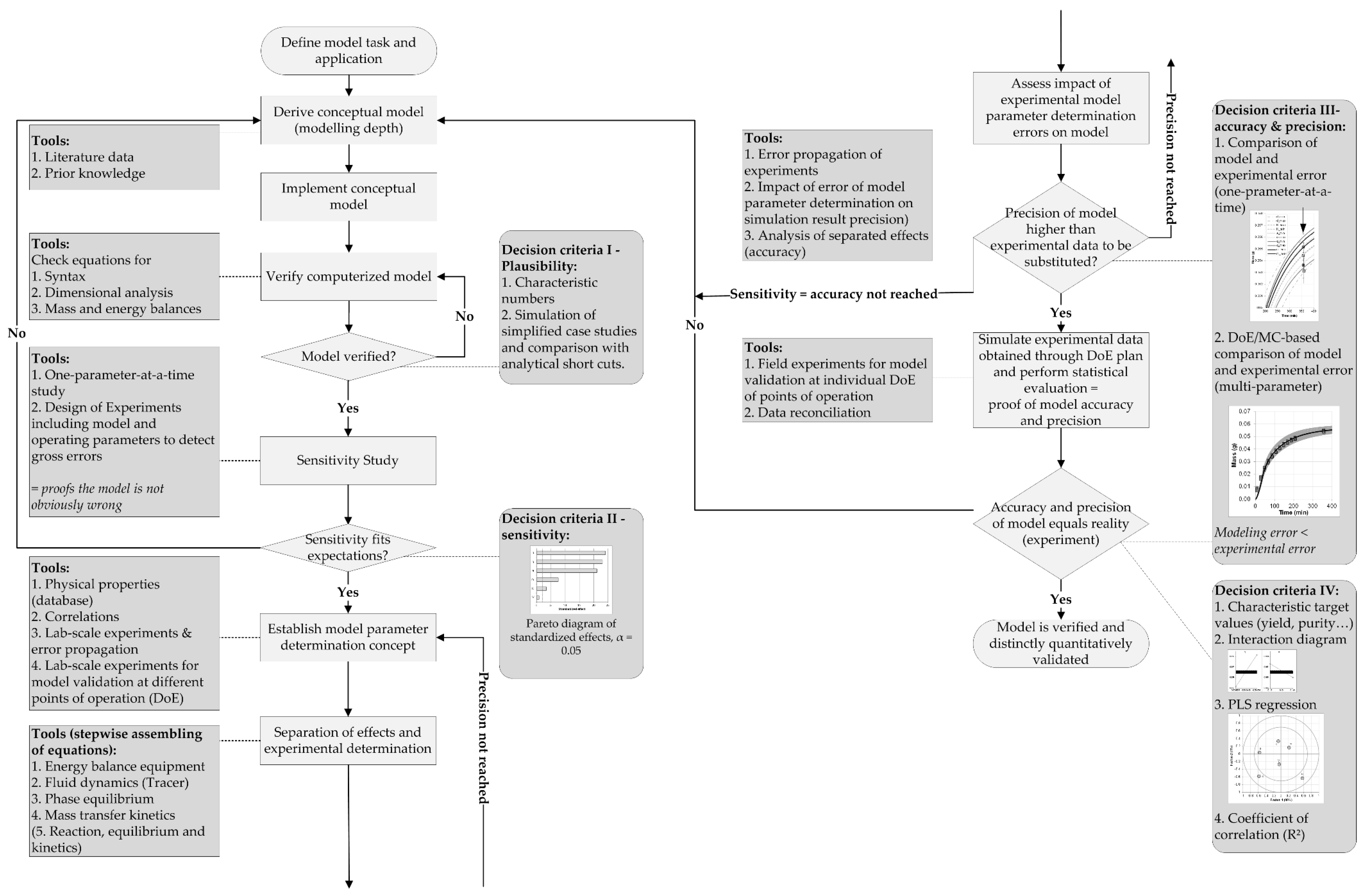 Processes 07 00166 g001
