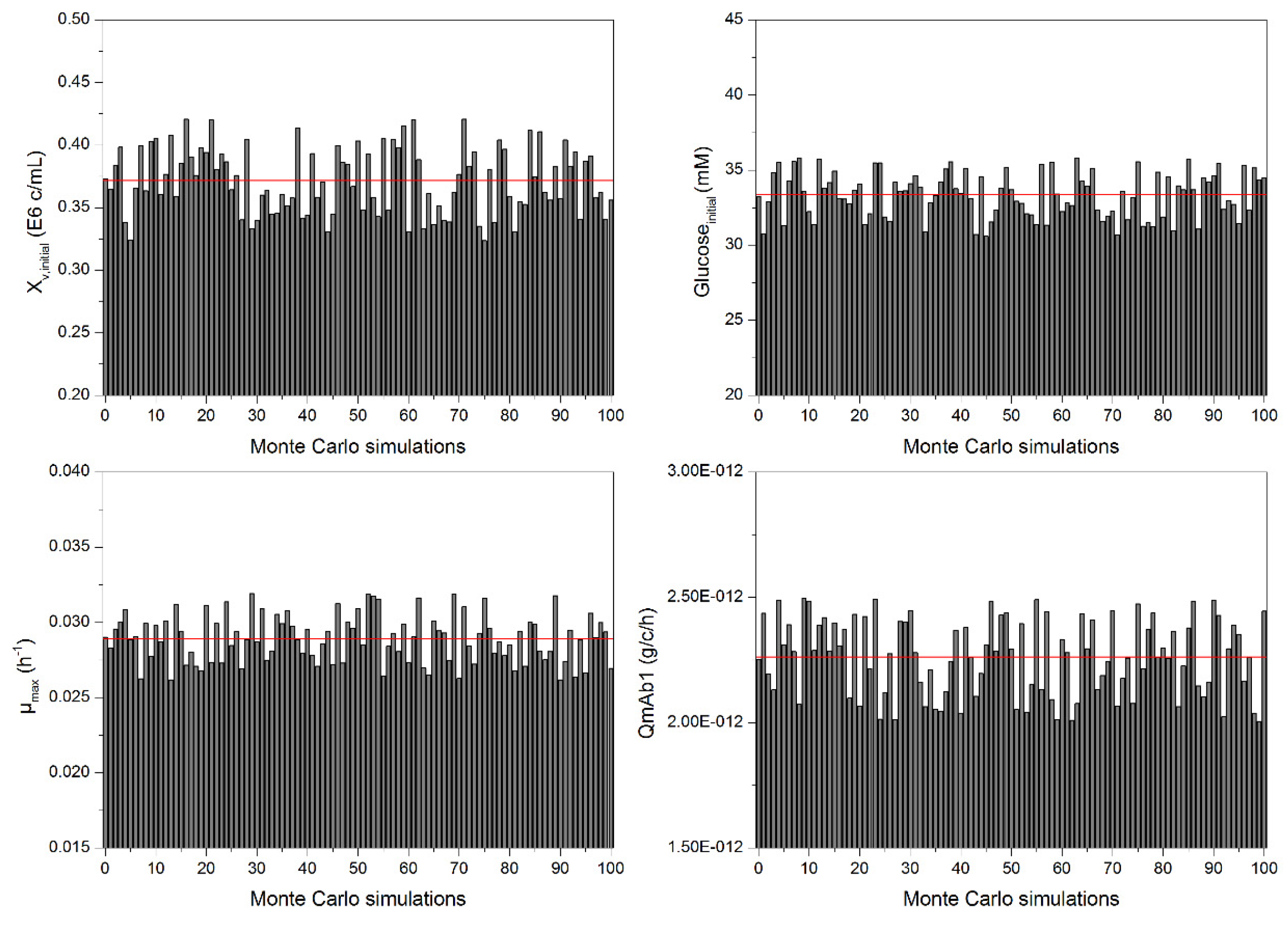 Processes 07 00166 g005