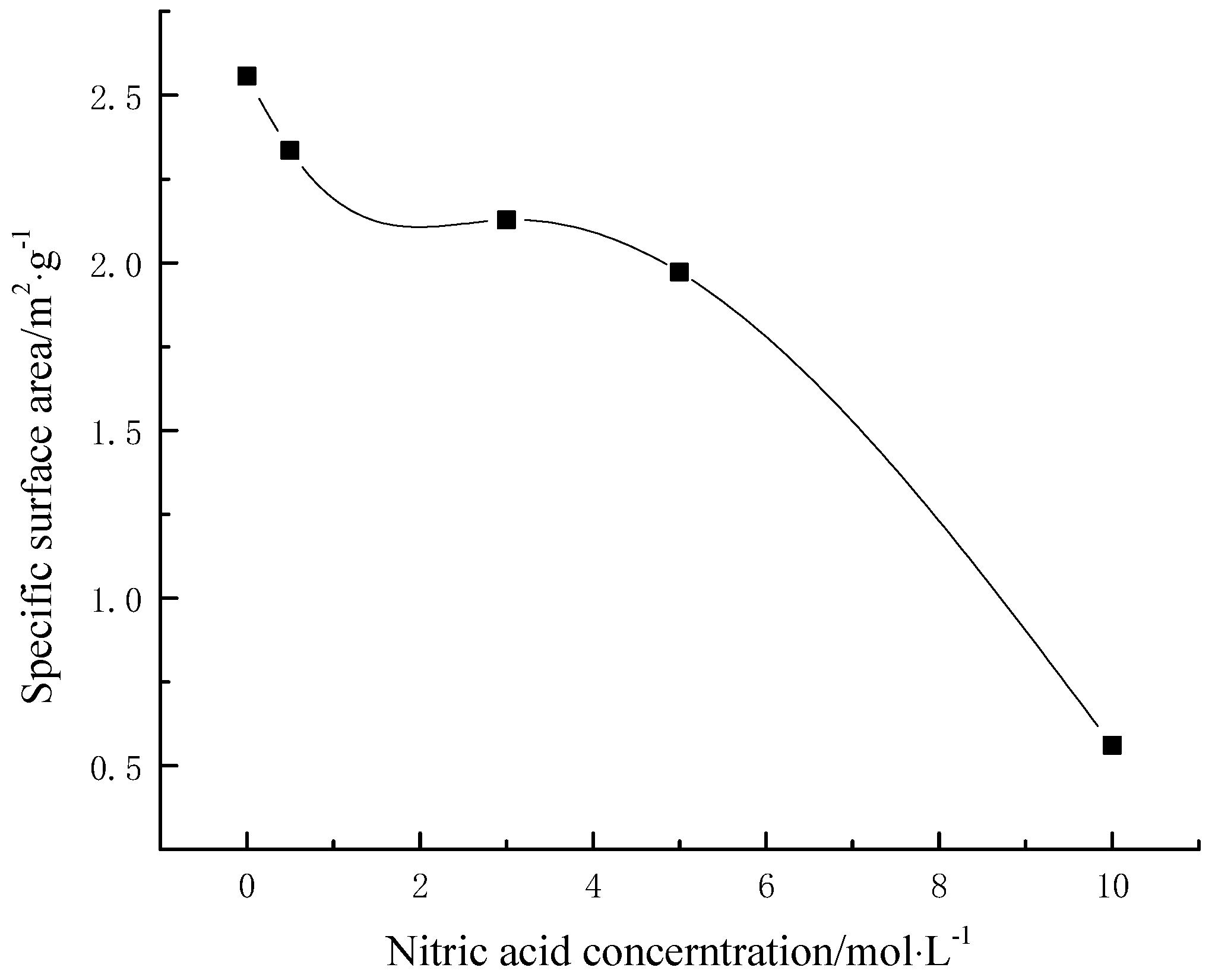 Processes 07 00167 g002