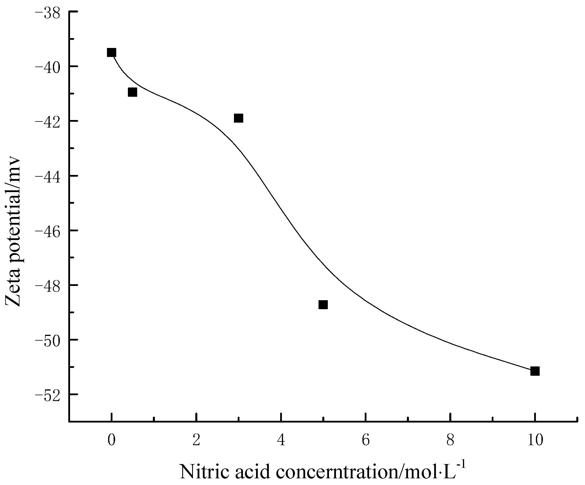 Processes 07 00167 g011