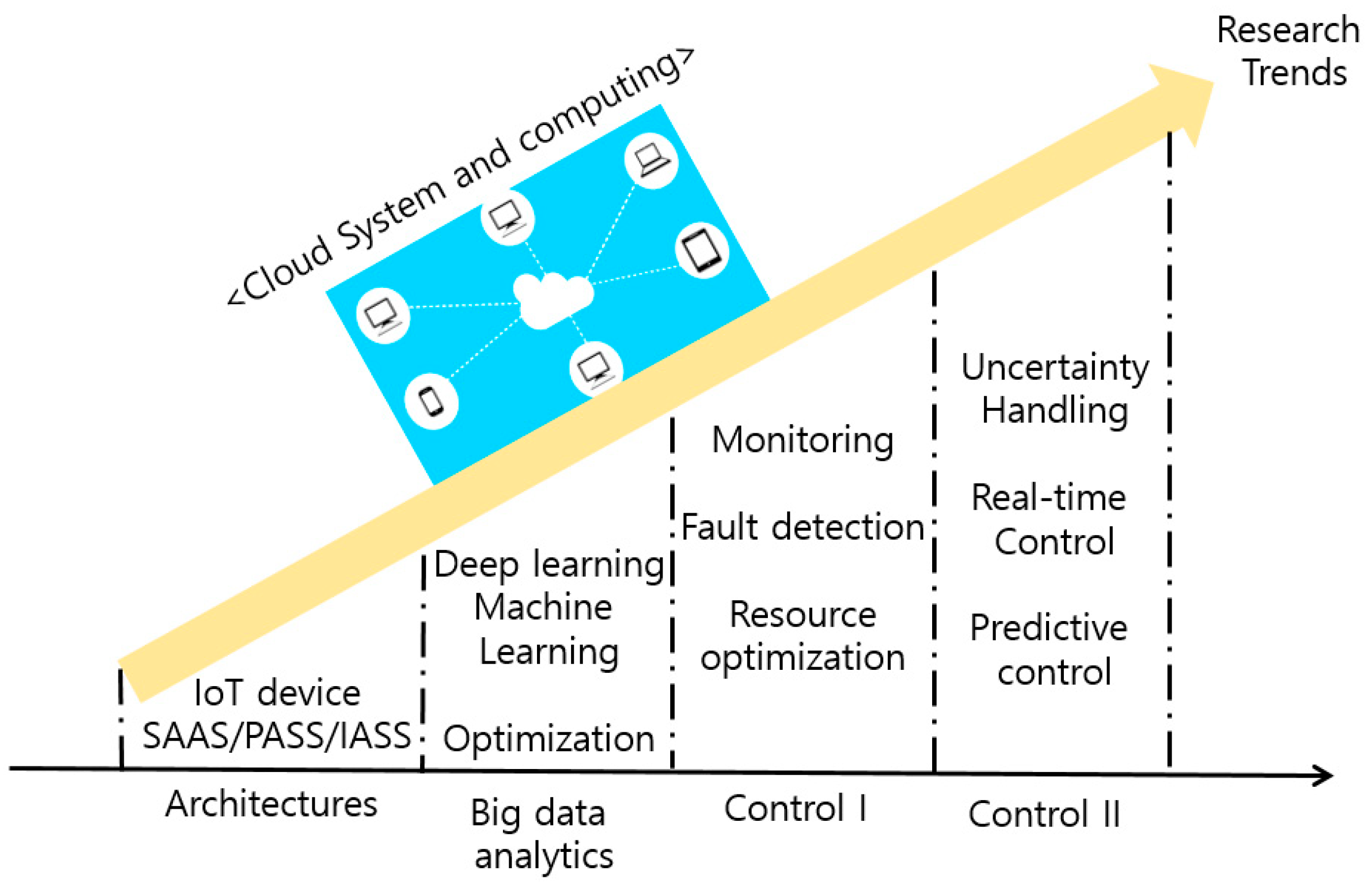 Processes 07 00172 g001
