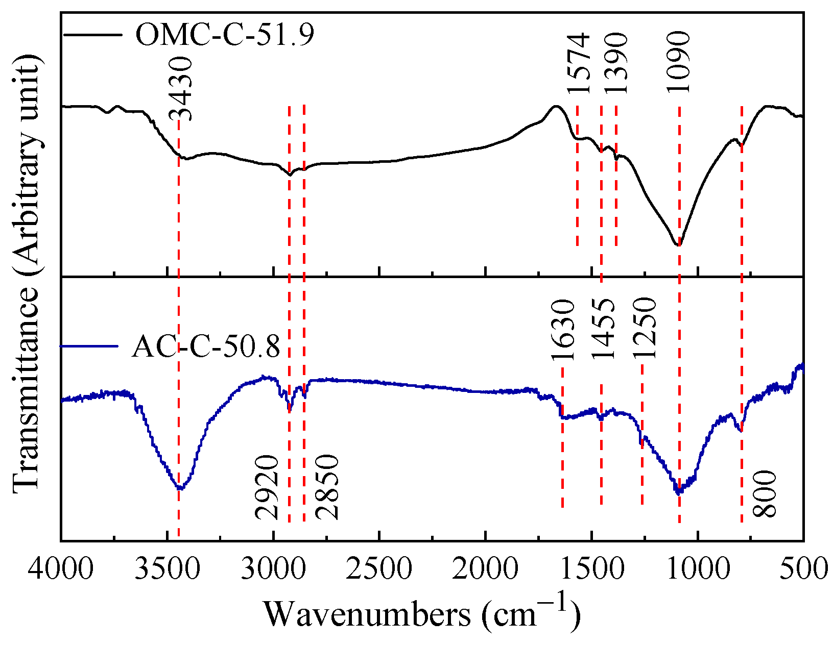 Processes 07 00173 g003