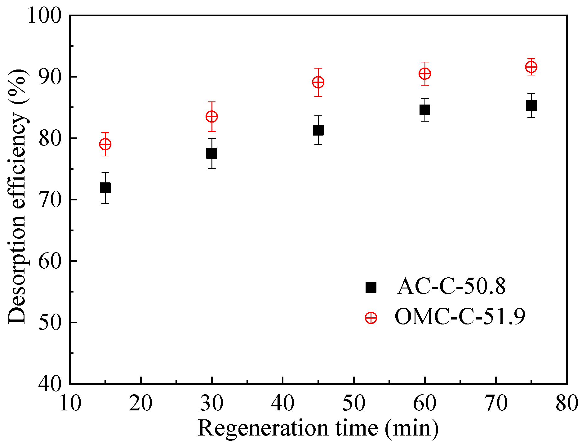 Processes 07 00173 g007