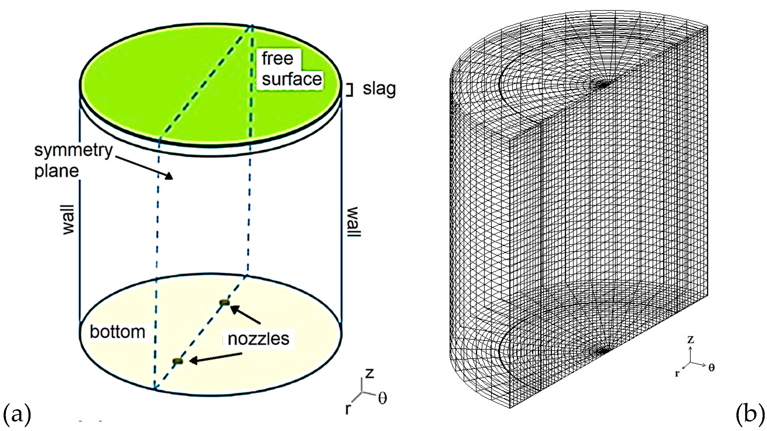 Processes 07 00175 g001 Processes 07 00175 g001