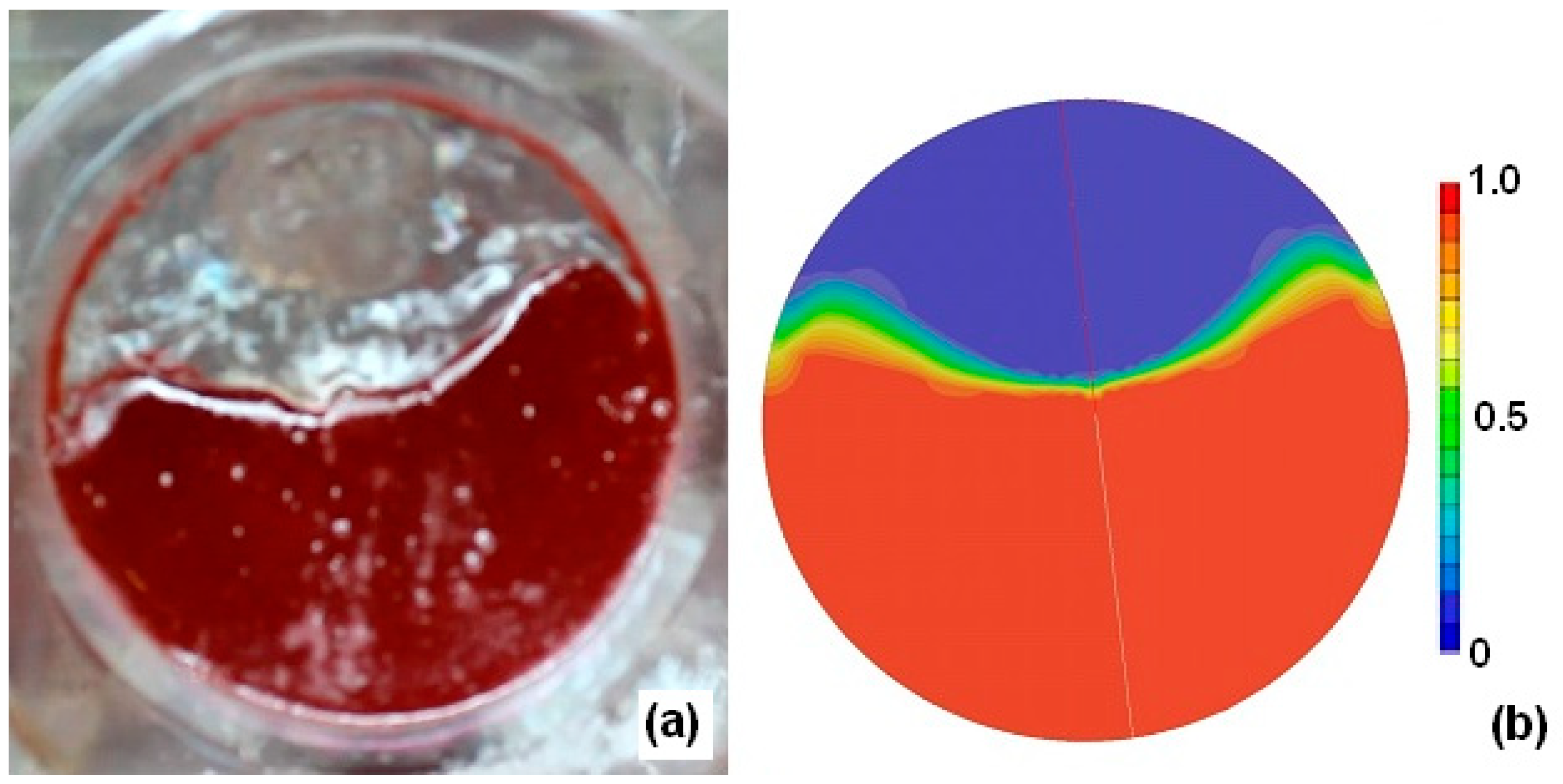 Processes 07 00175 g002 Processes 07 00175 g002