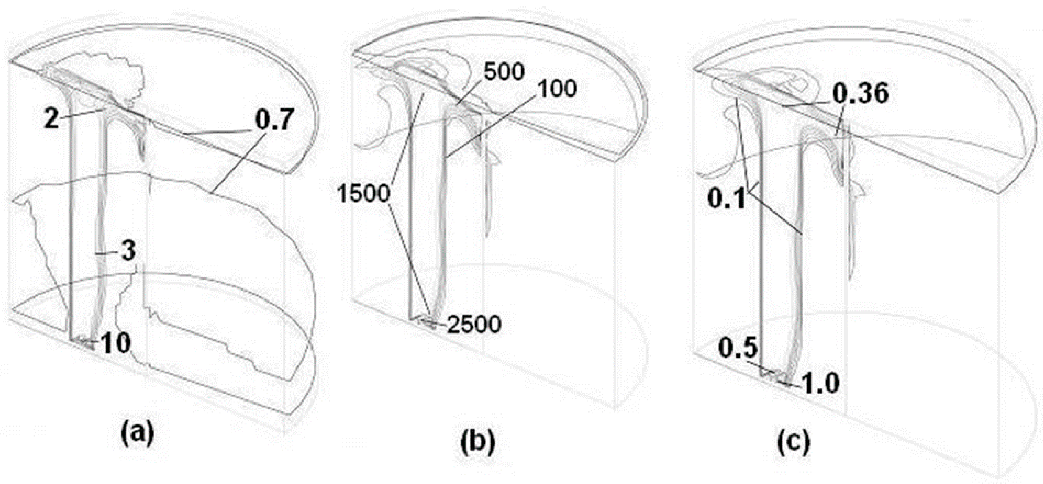 Processes 07 00175 g008 Processes 07 00175 g008
