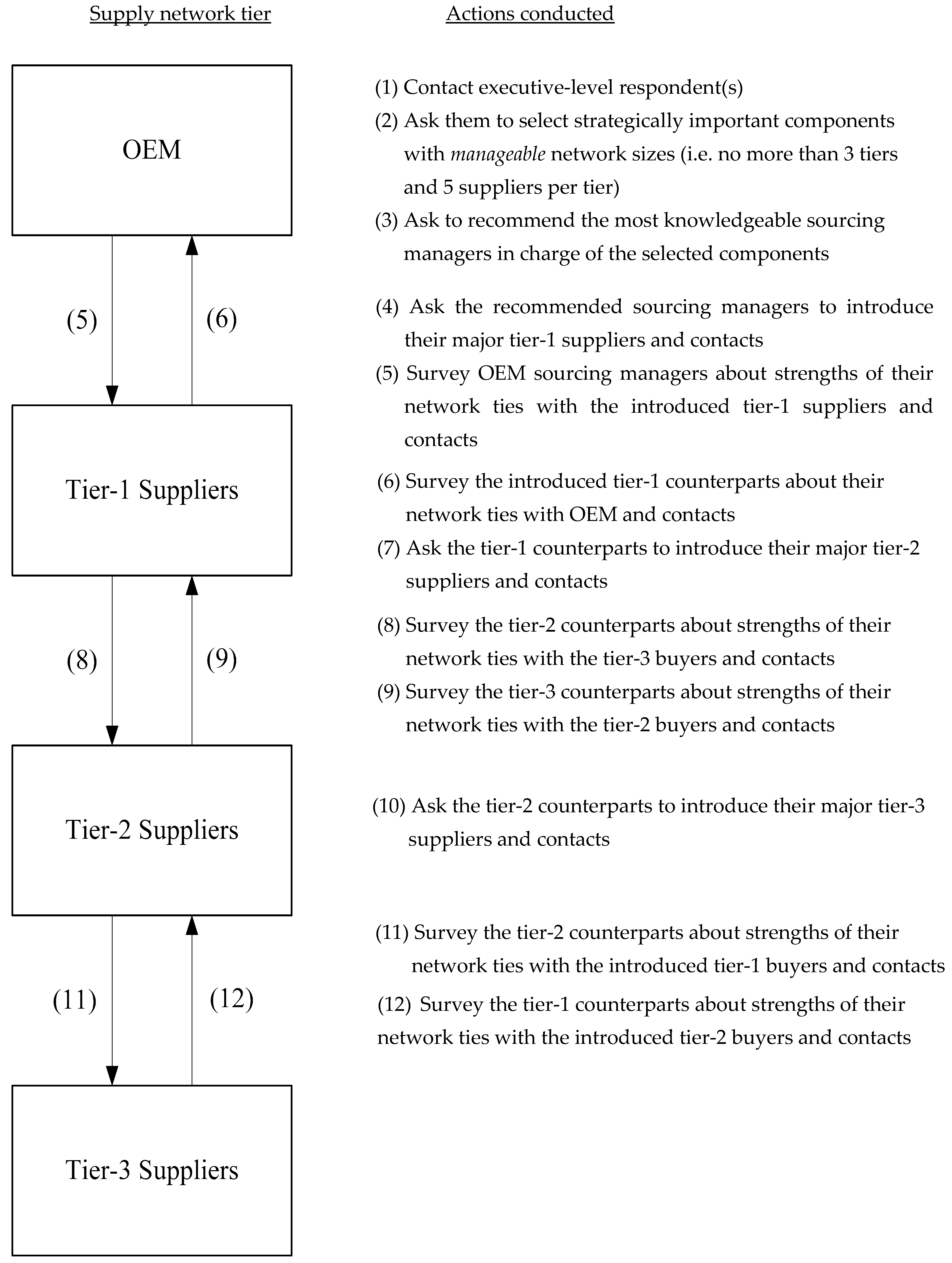 Processes 07 00176 g002