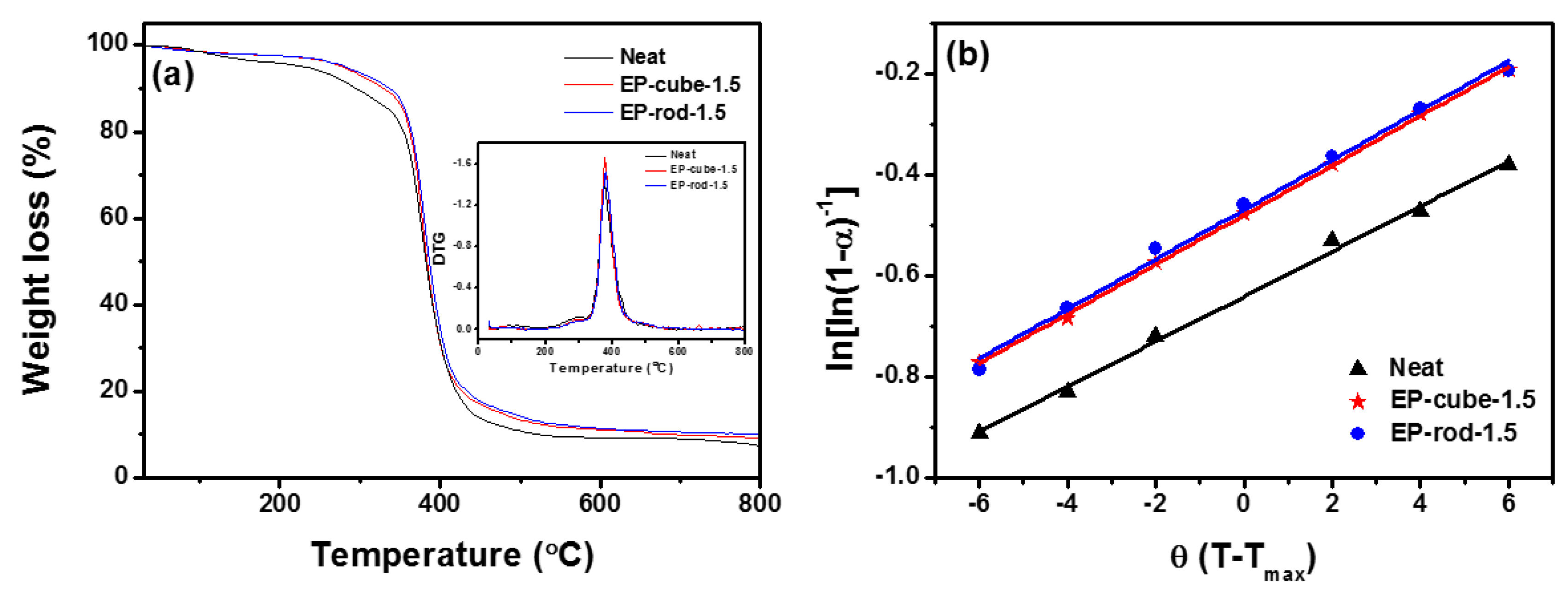 Processes 07 00178 g006