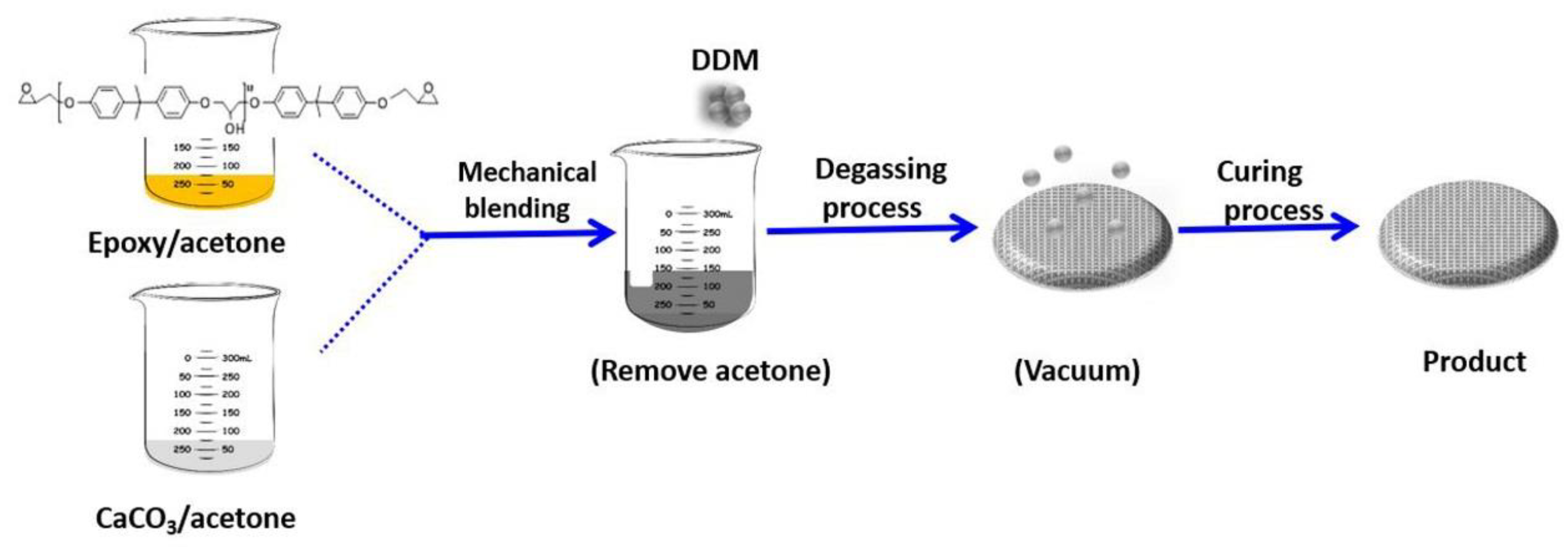 Processes 07 00178 sch001