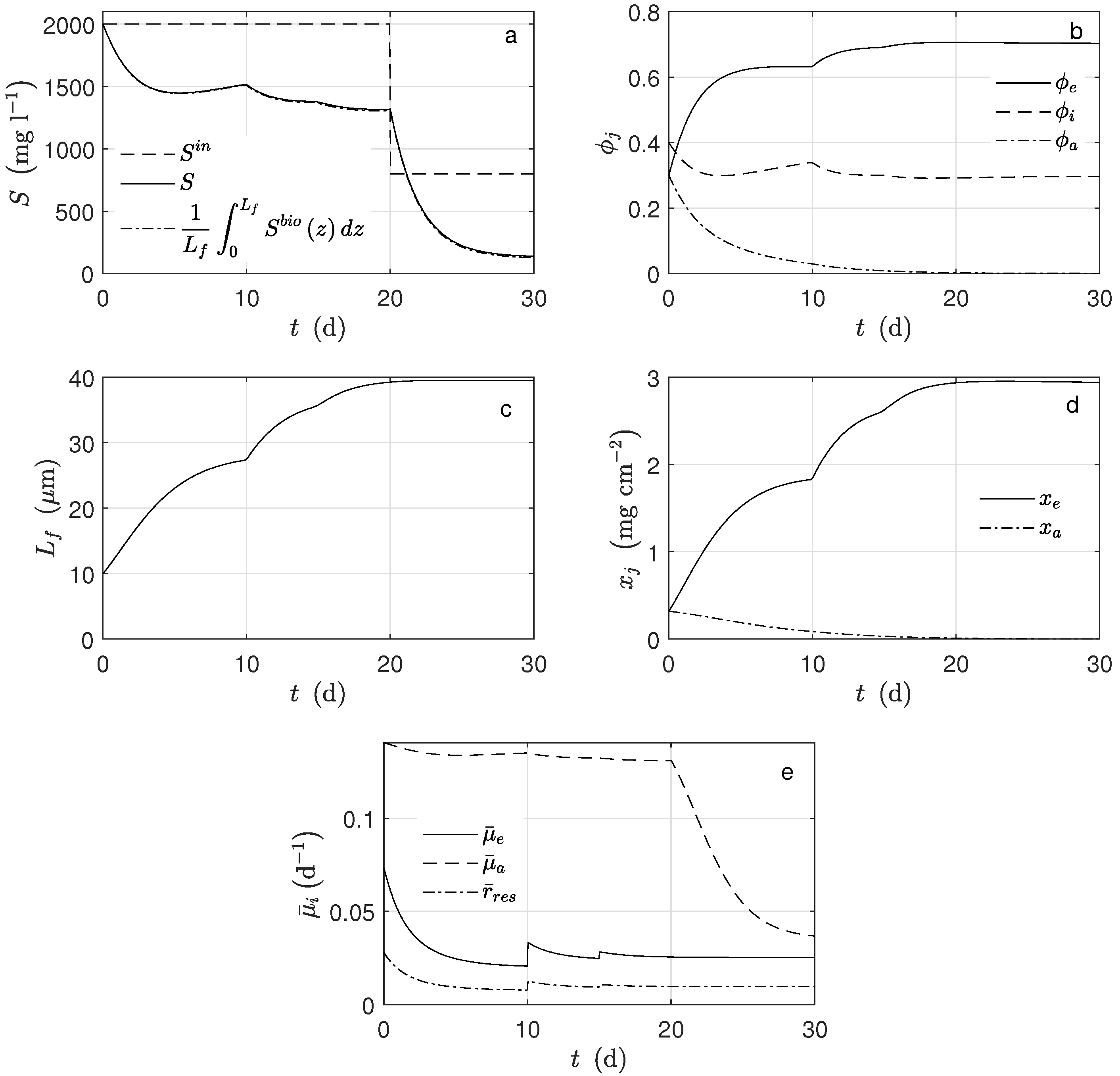 Processes 07 00183 g003