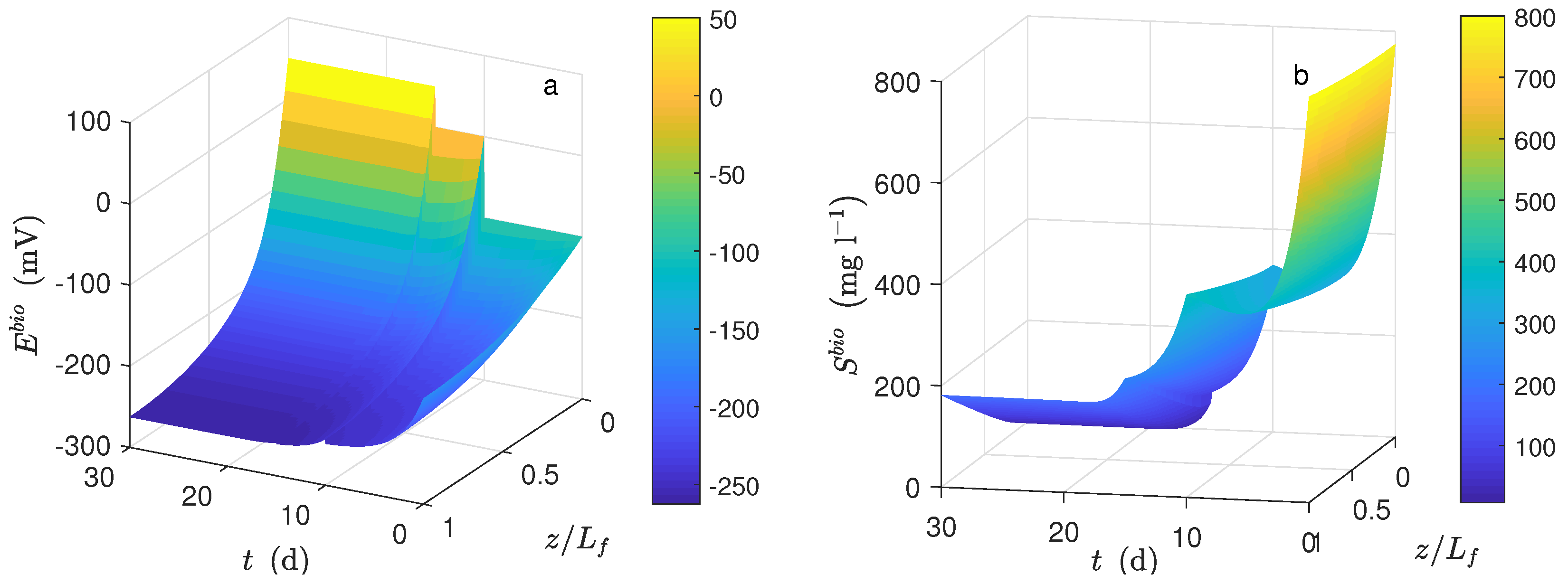 Processes 07 00183 g006