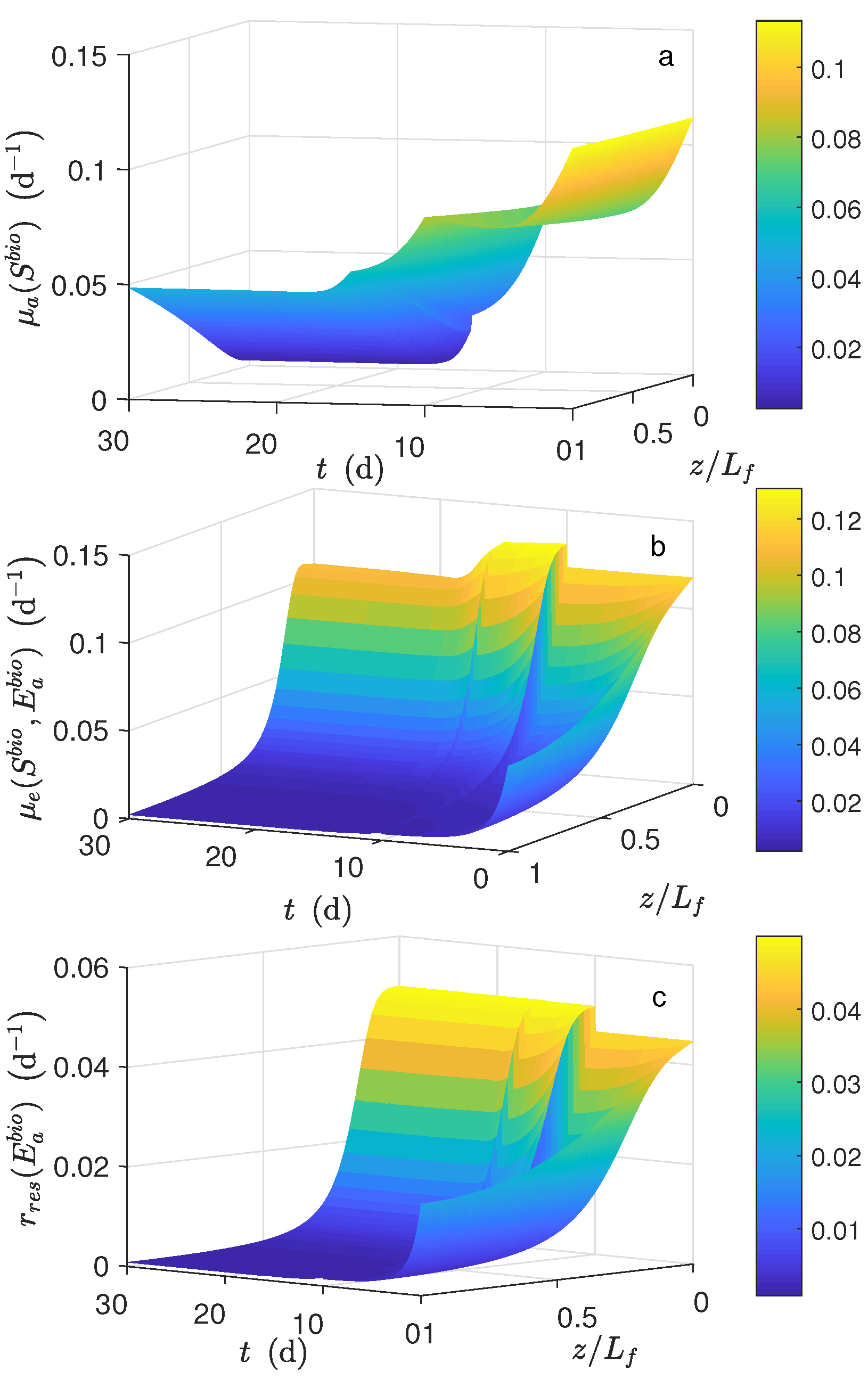 Processes 07 00183 g007