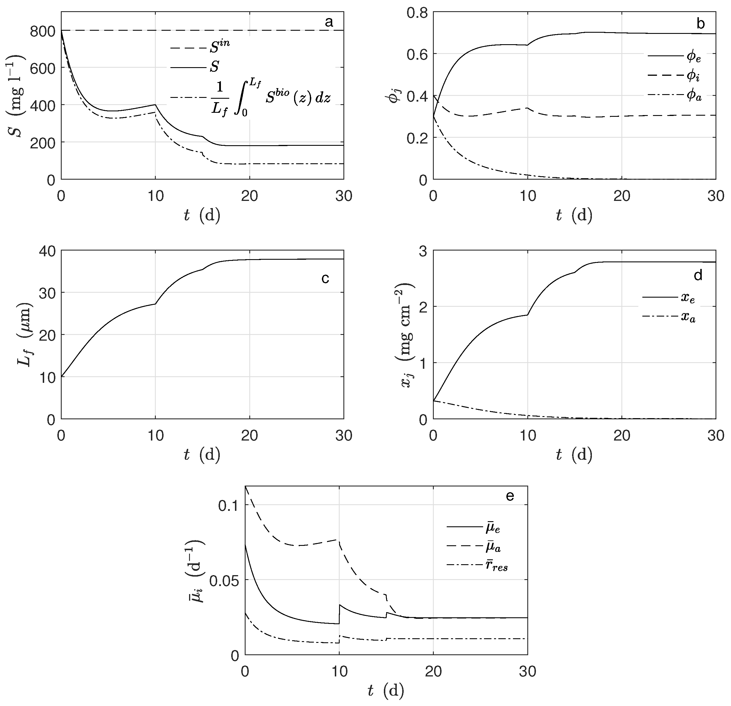 Processes 07 00183 g008