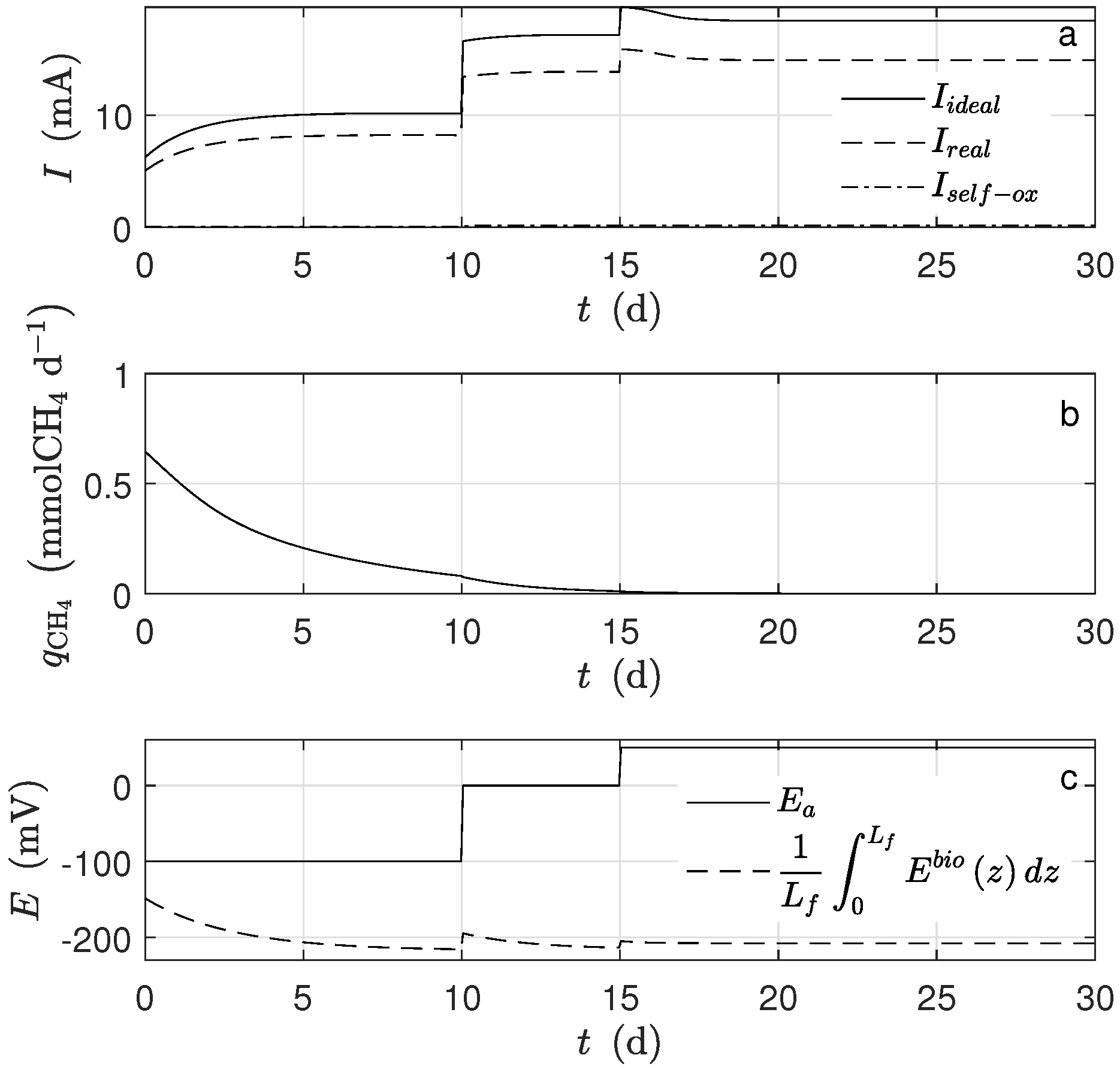 Processes 07 00183 g009
