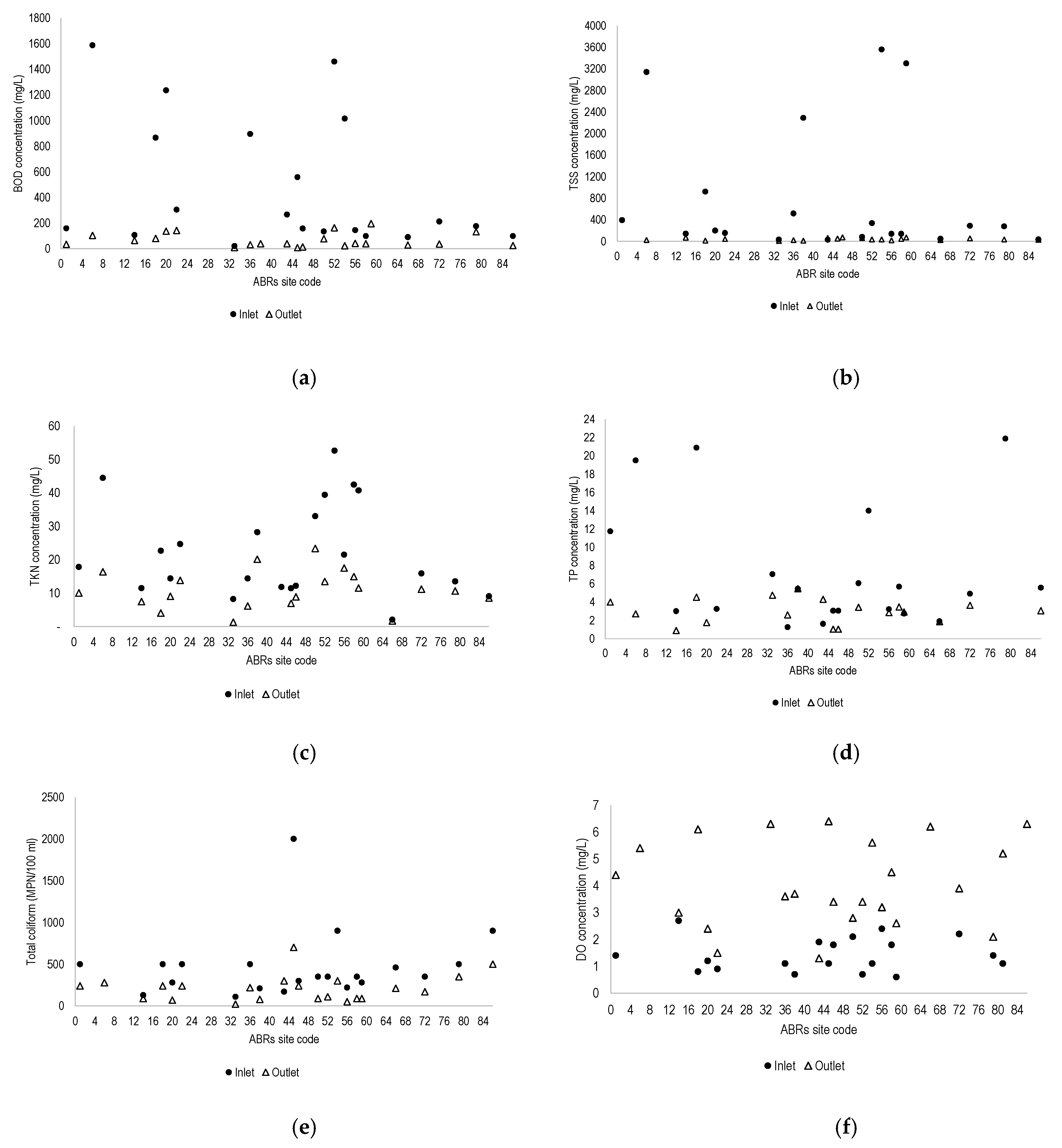 Processes 07 00184 g007 Processes 07 00184 g007