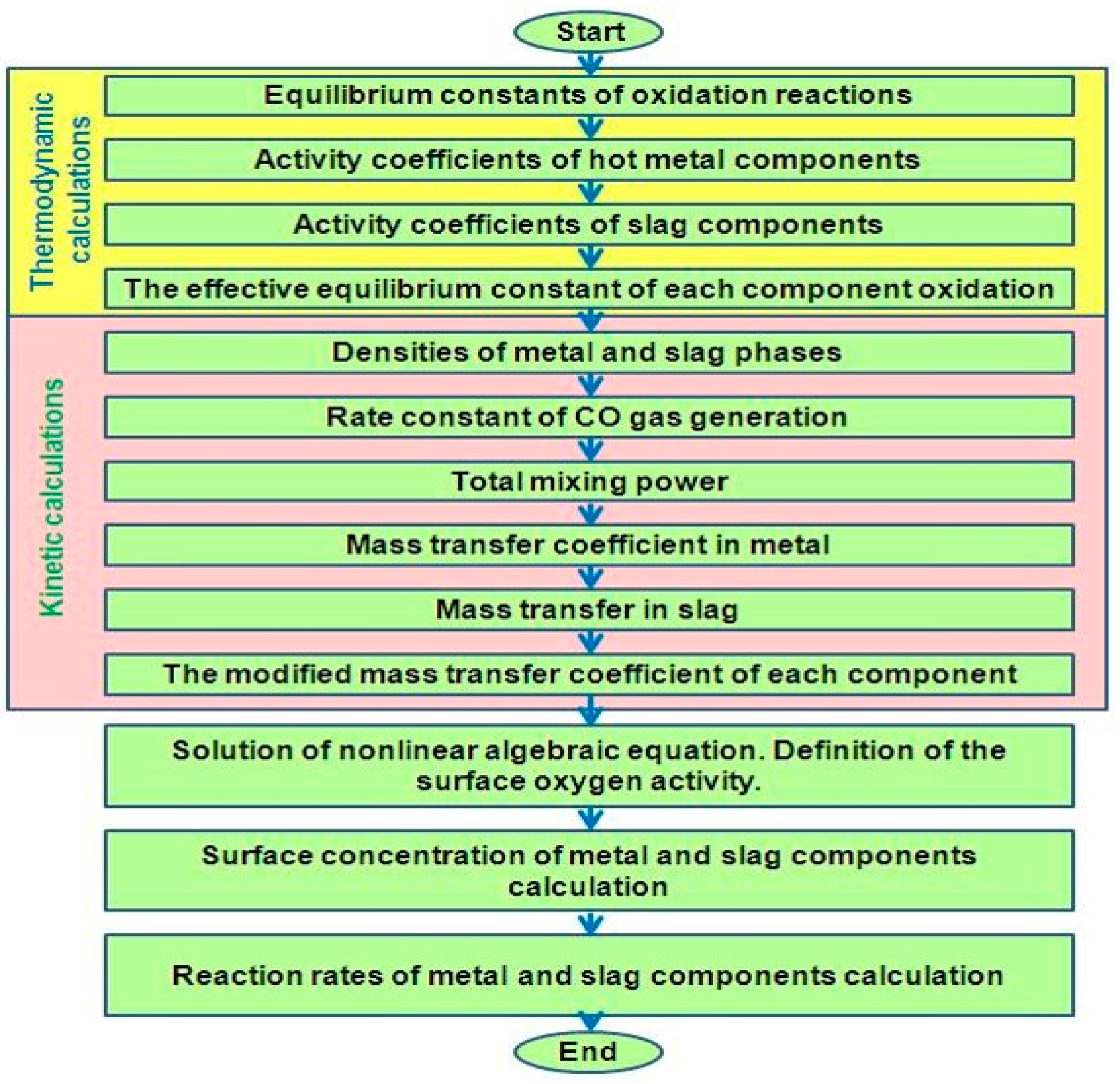 Processes 07 00186 g002
