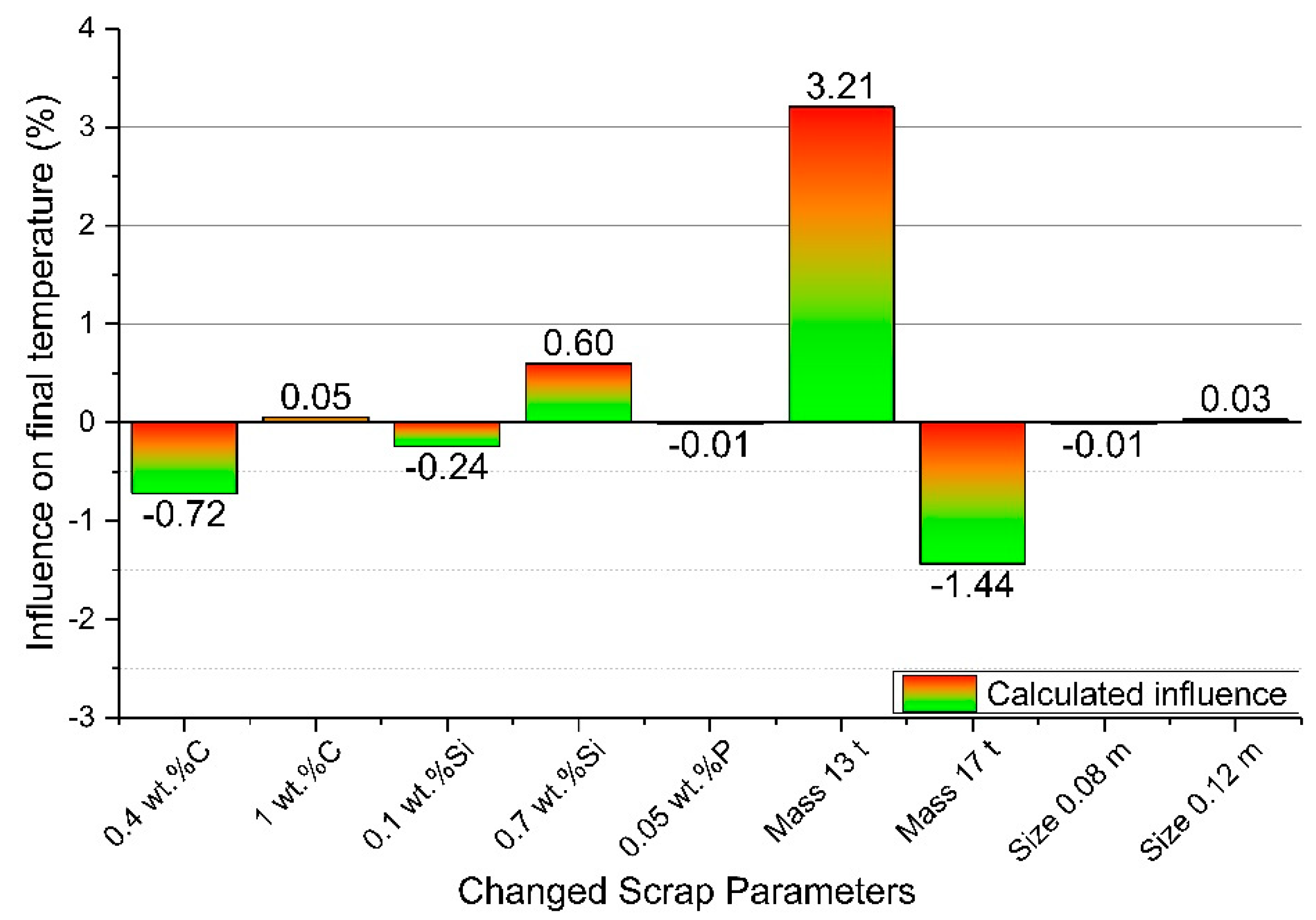 Processes 07 00186 g005