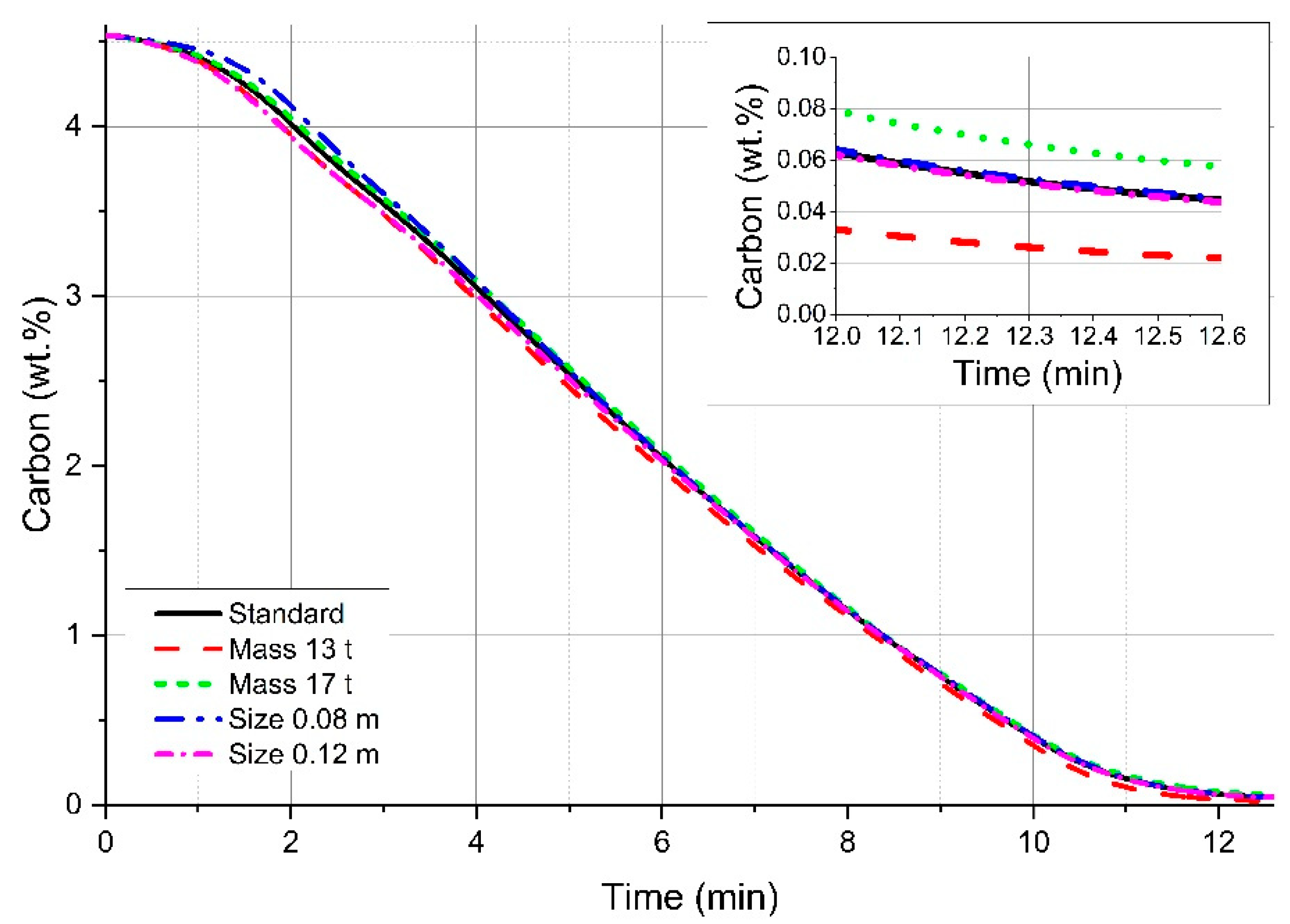Processes 07 00186 g008