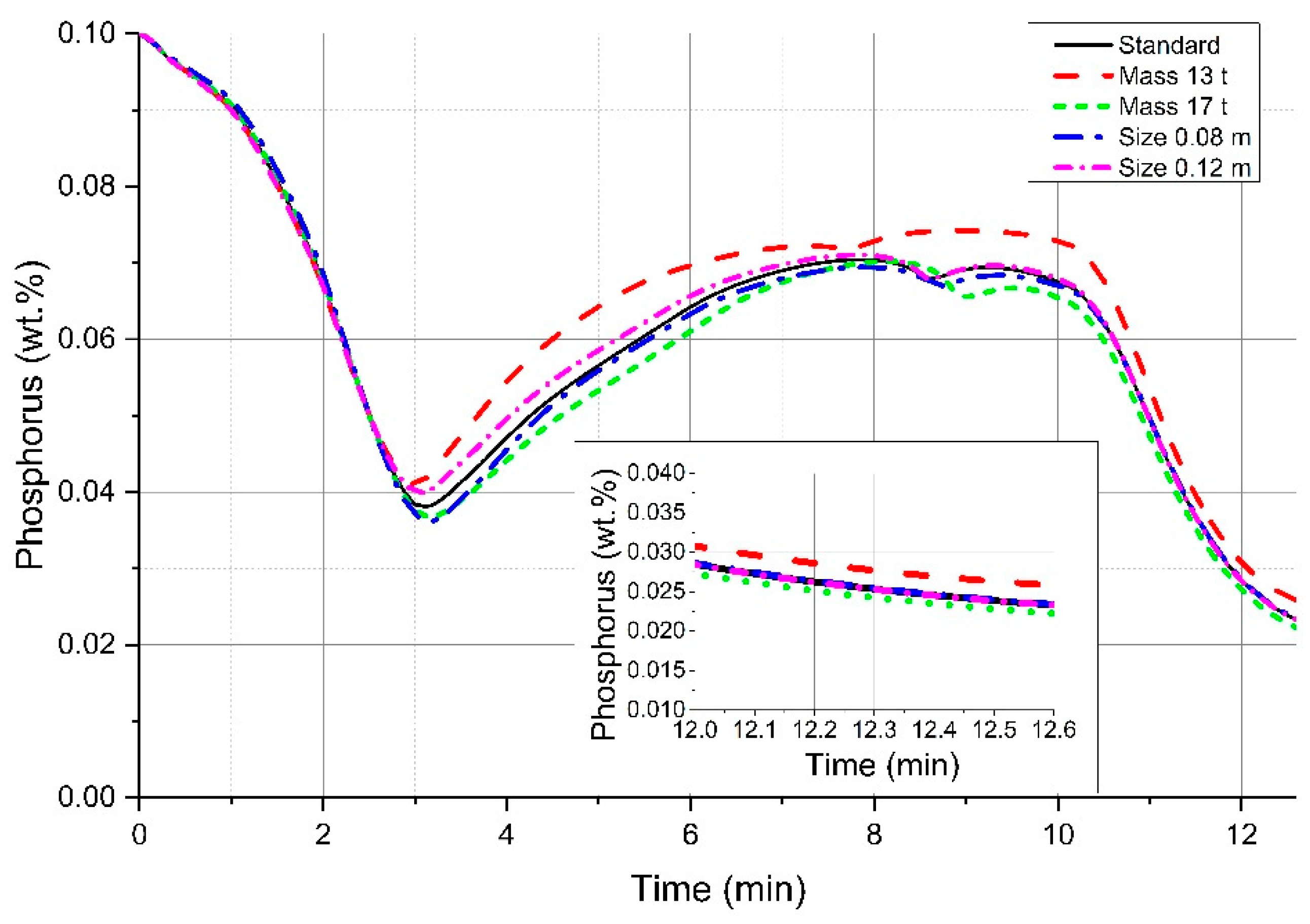 Processes 07 00186 g011
