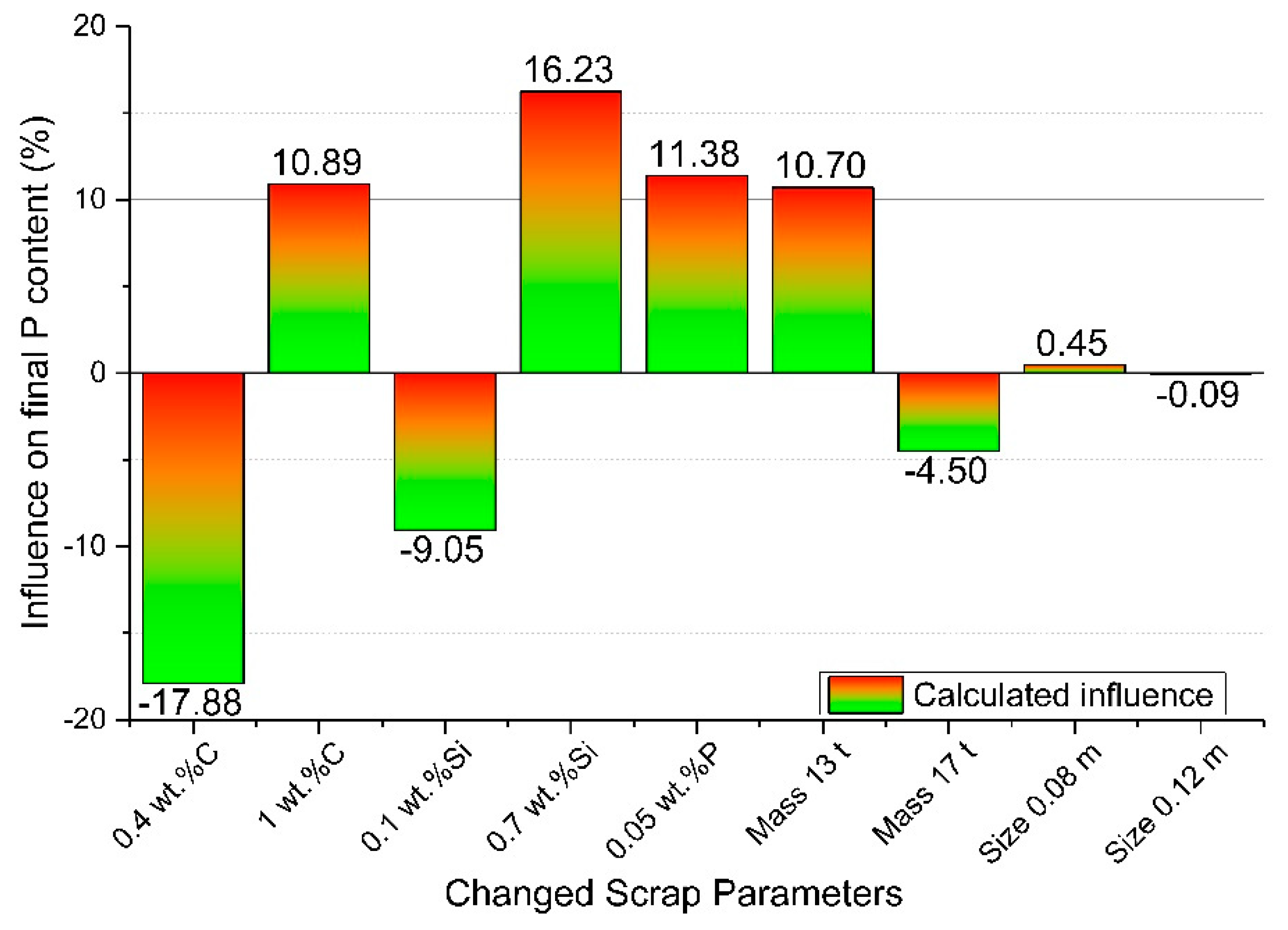 Processes 07 00186 g012