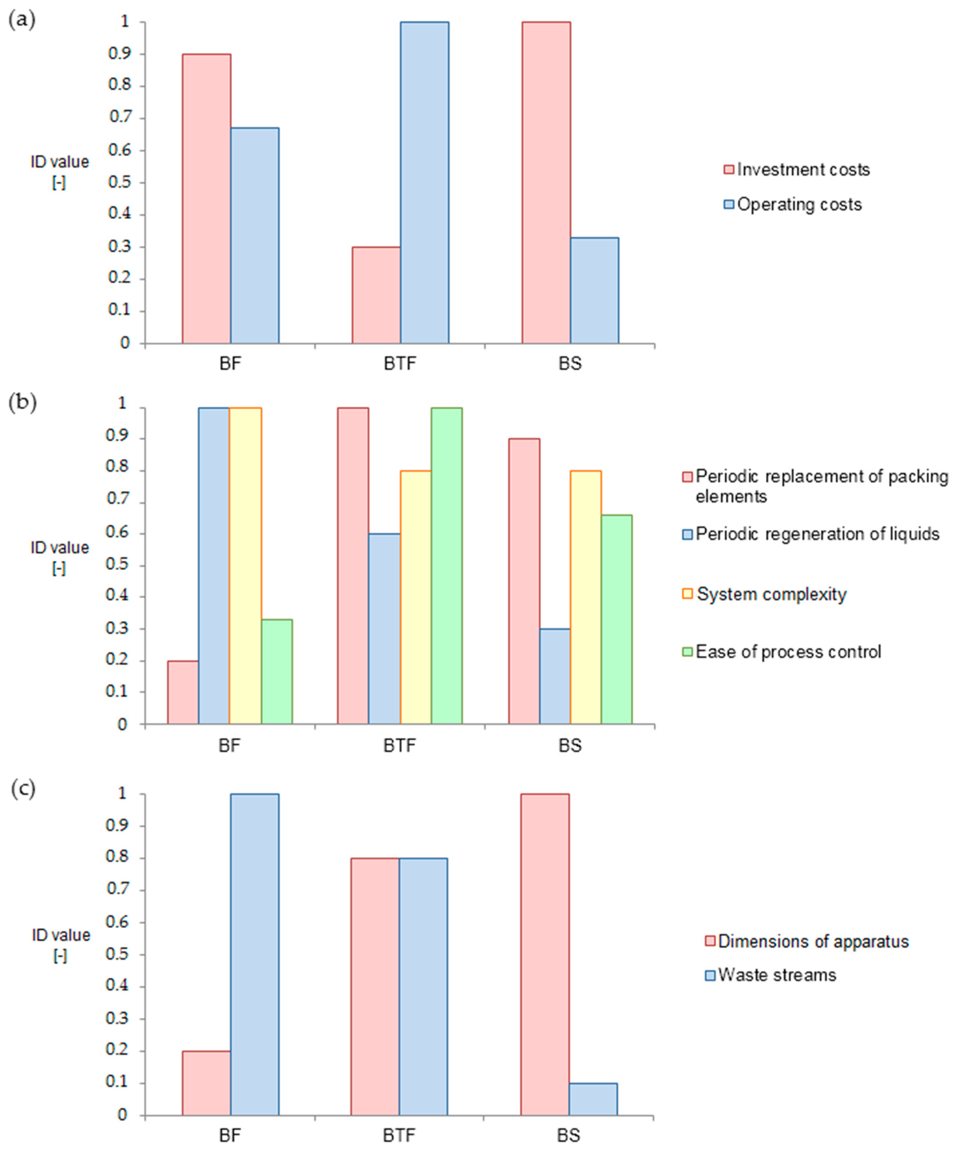 Processes 07 00187 g003