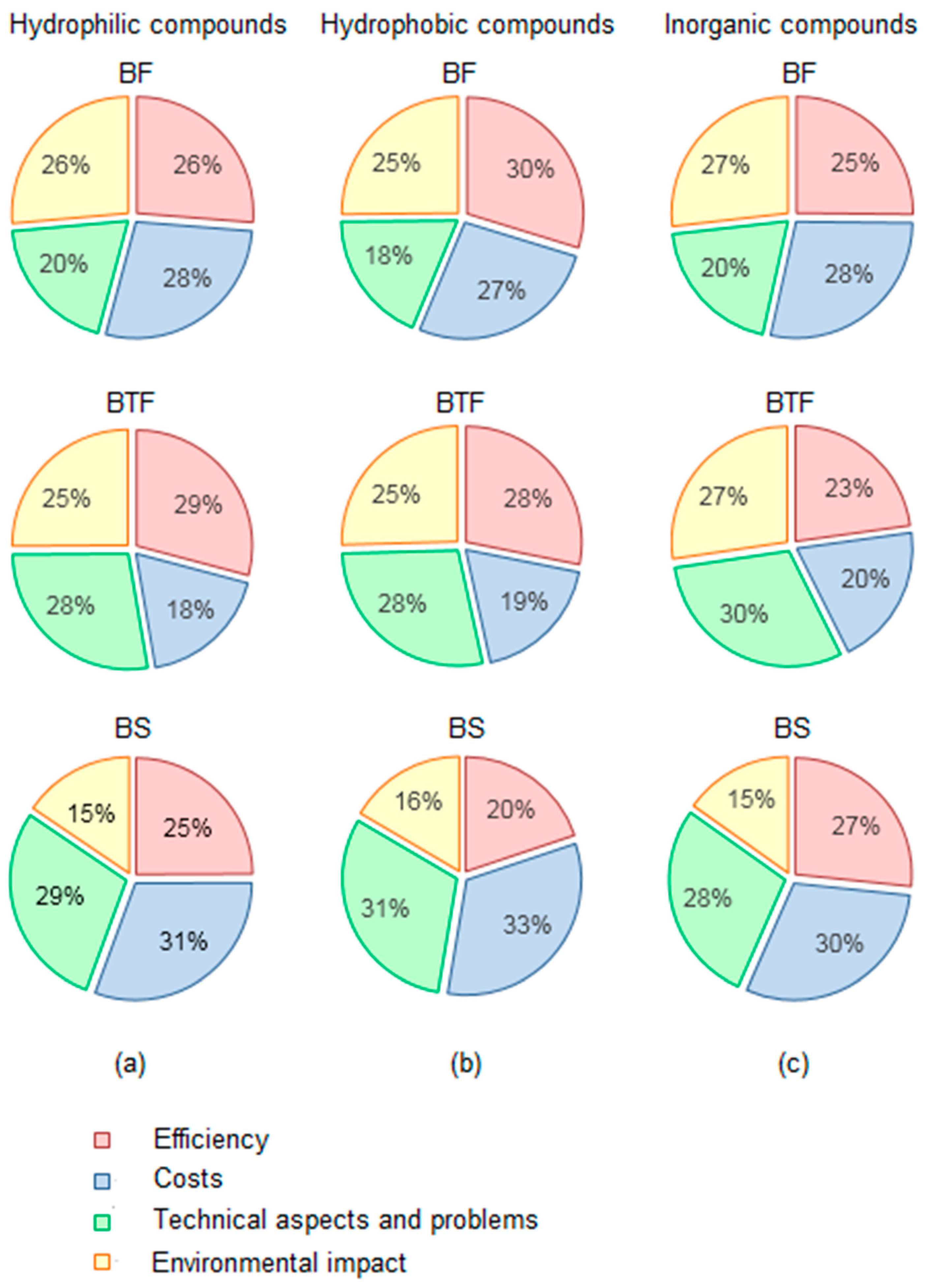 Processes 07 00187 g004