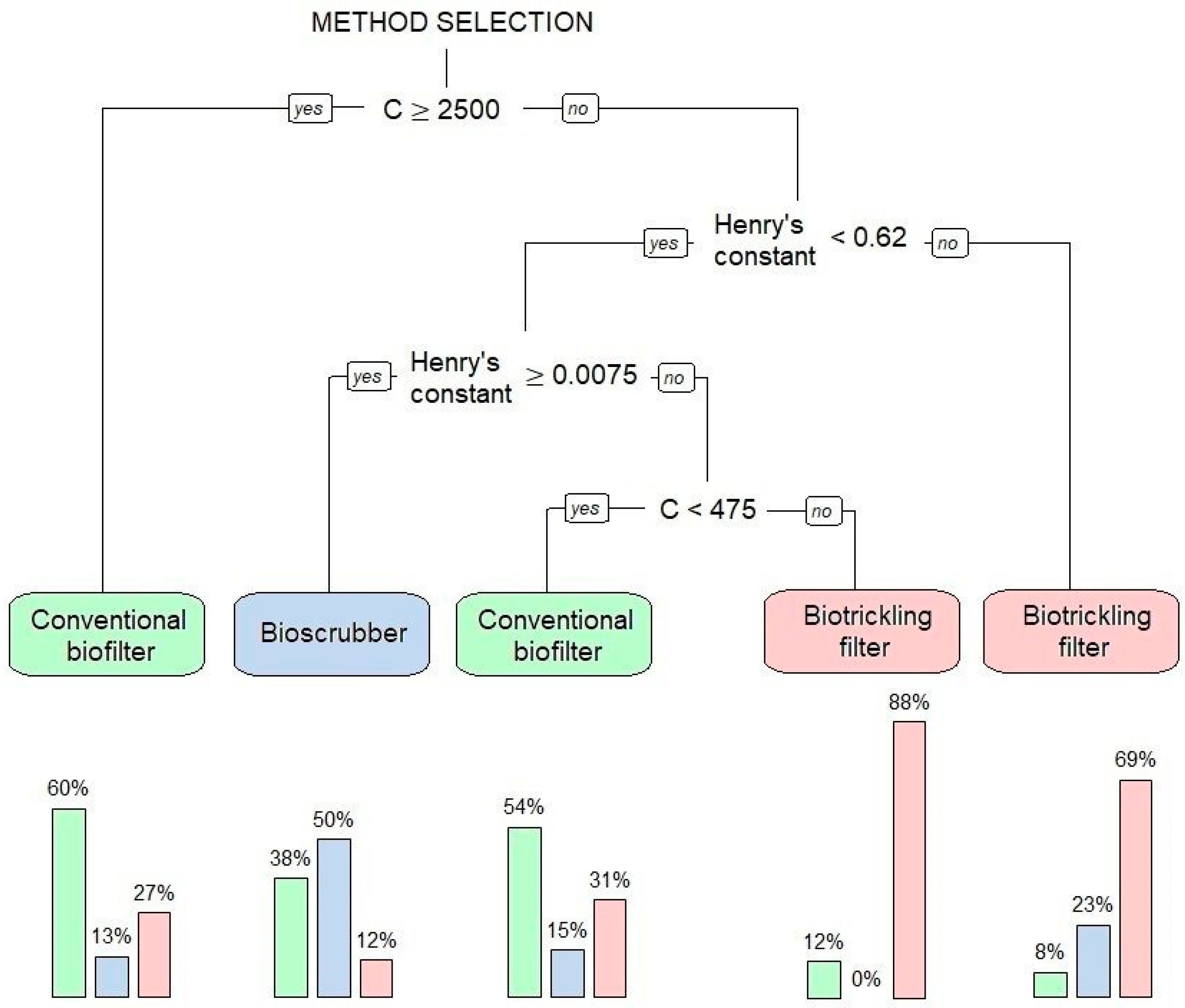Processes 07 00187 g005