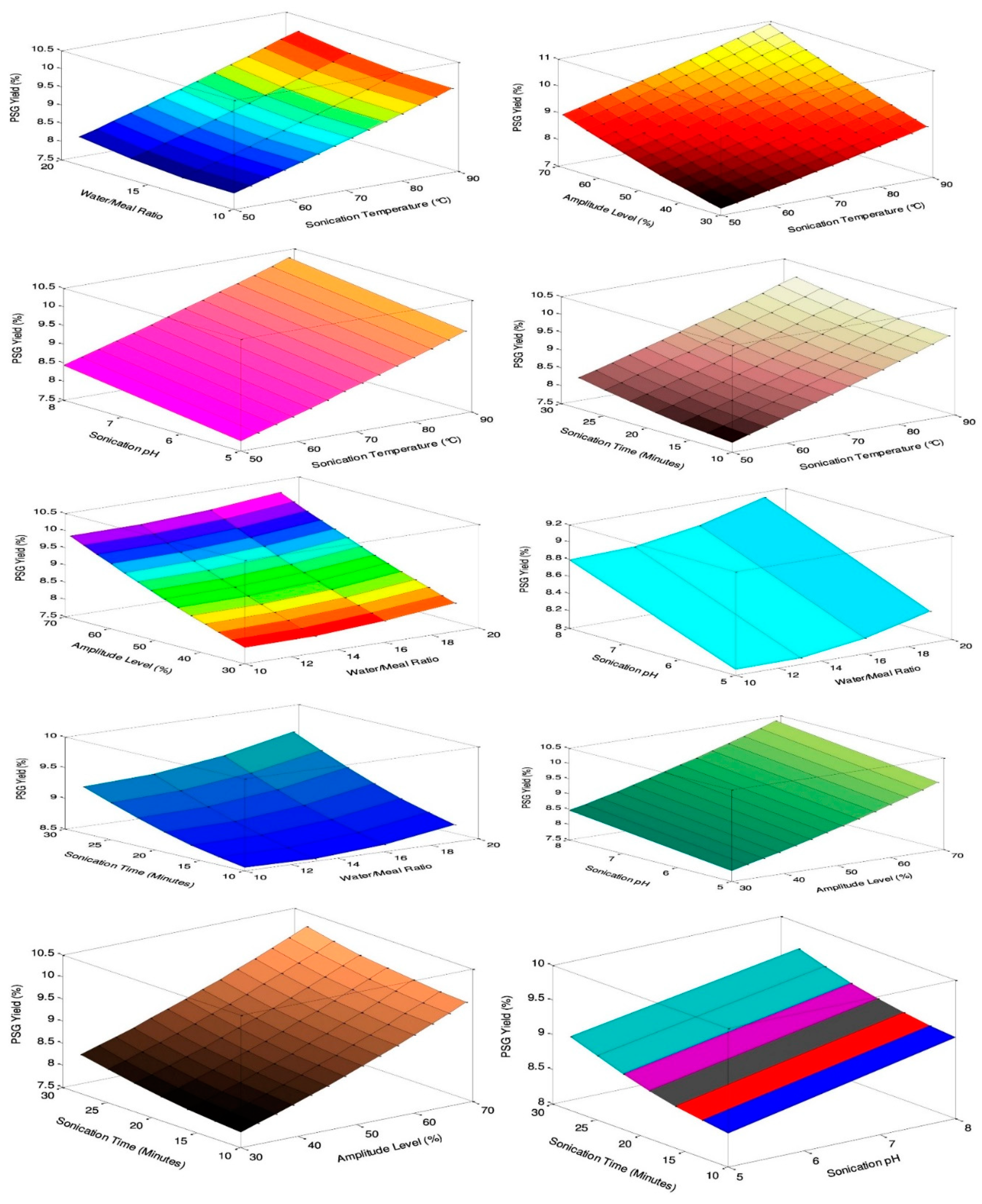 Processes 07 00189 g002