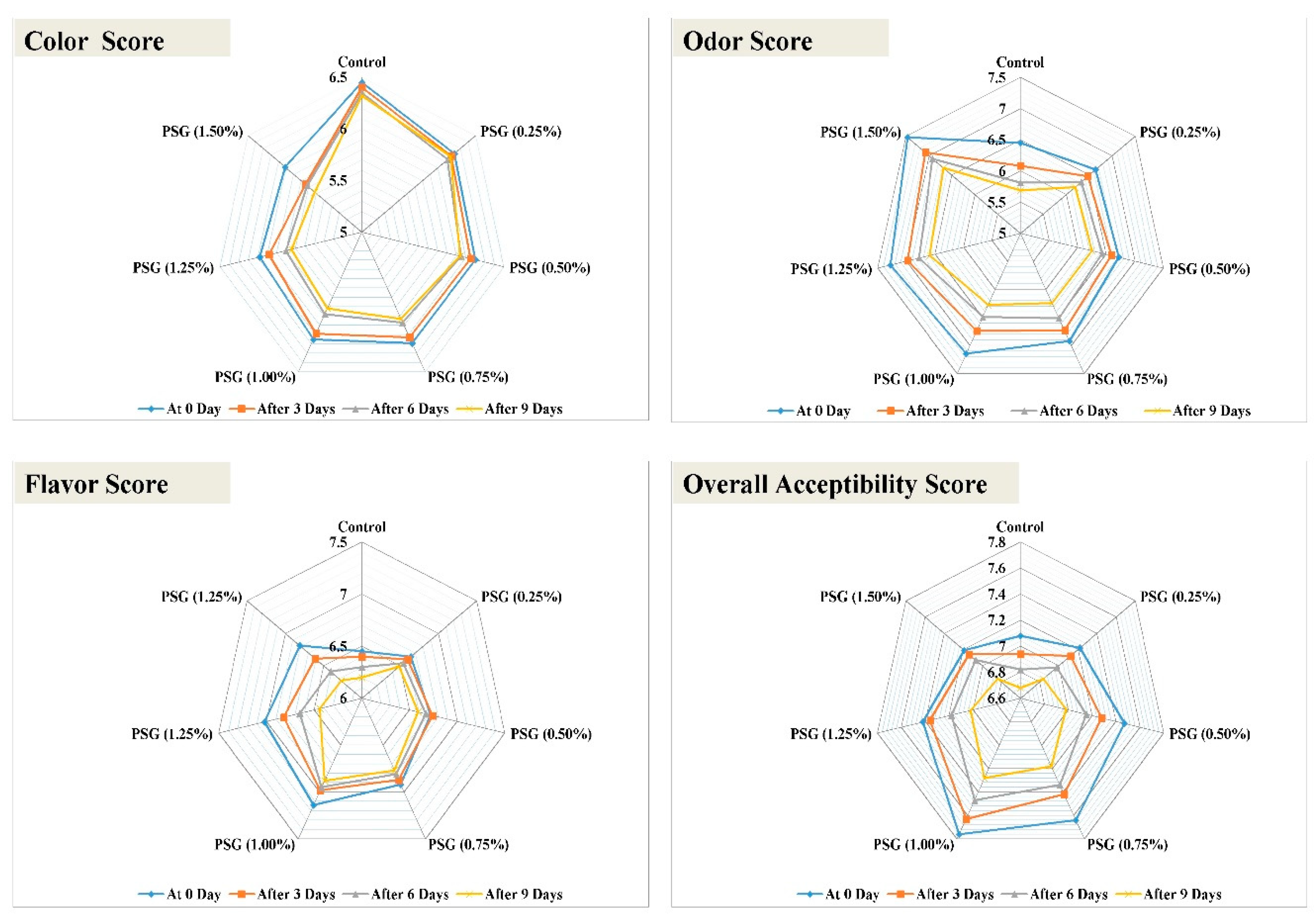 Processes 07 00189 g004